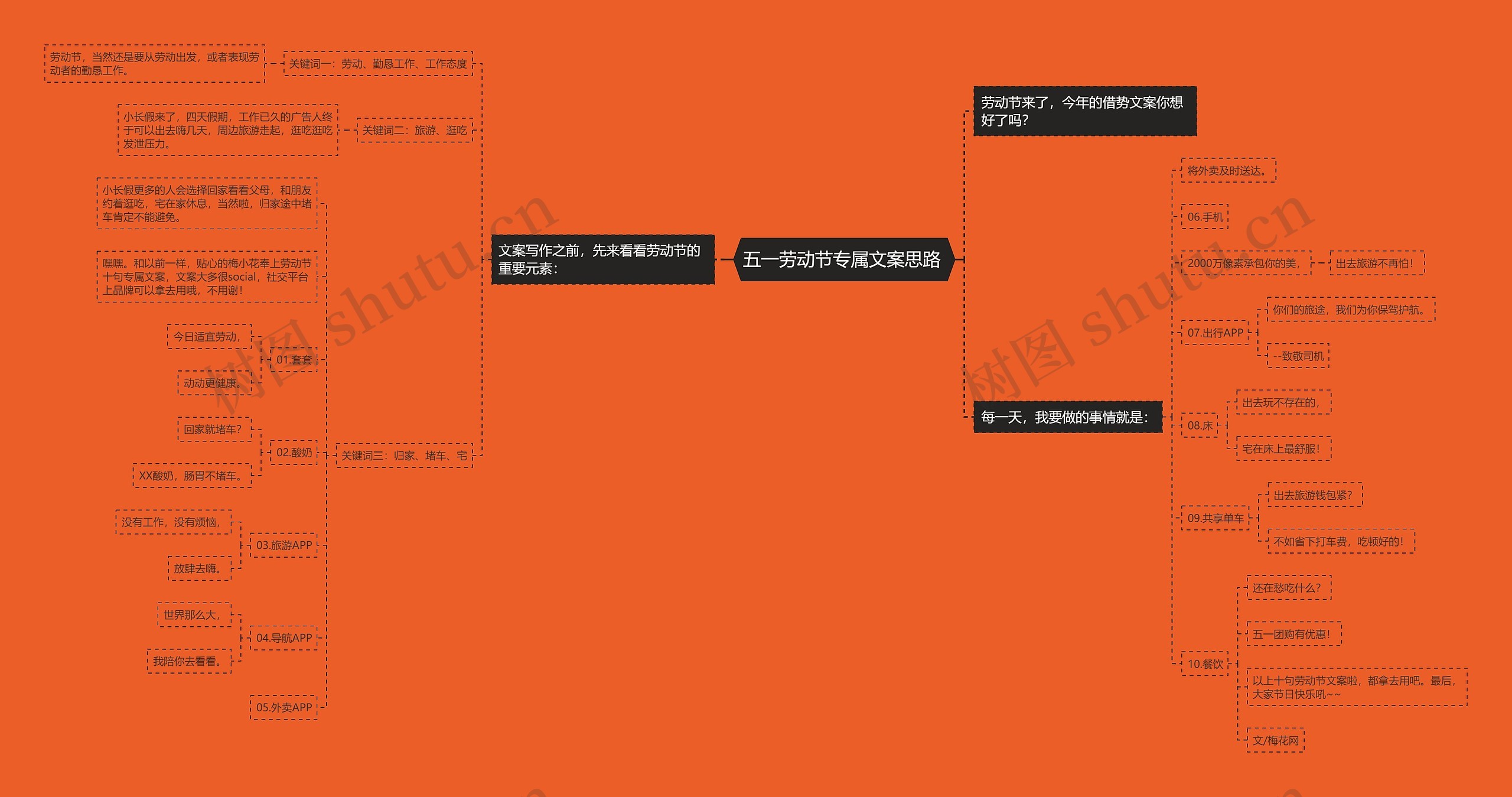 五一劳动节专属文案思路 