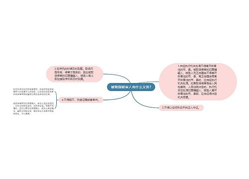 被取保候审人有什么义务?