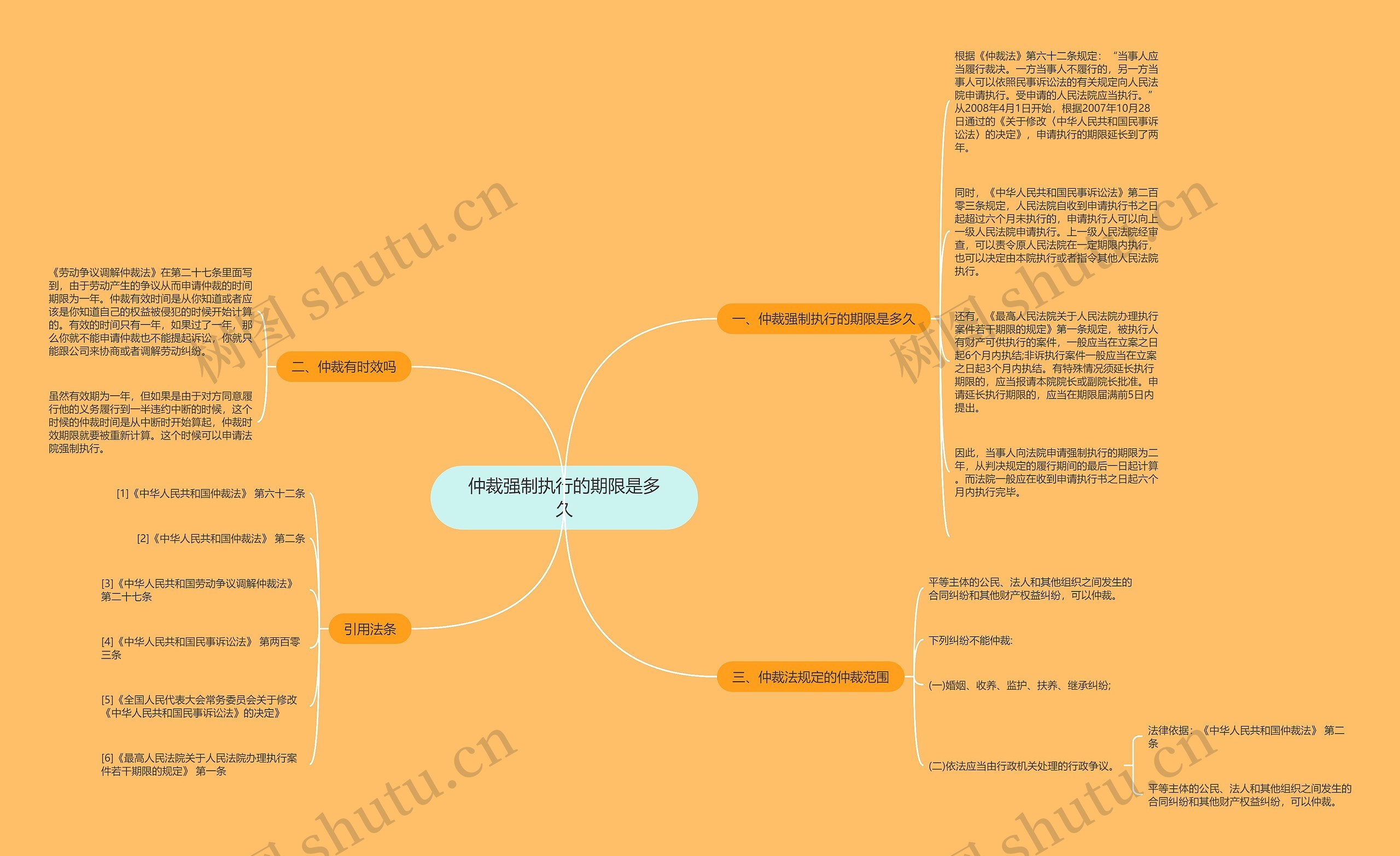 仲裁强制执行的期限是多久 仲裁强制执行的期限是多久