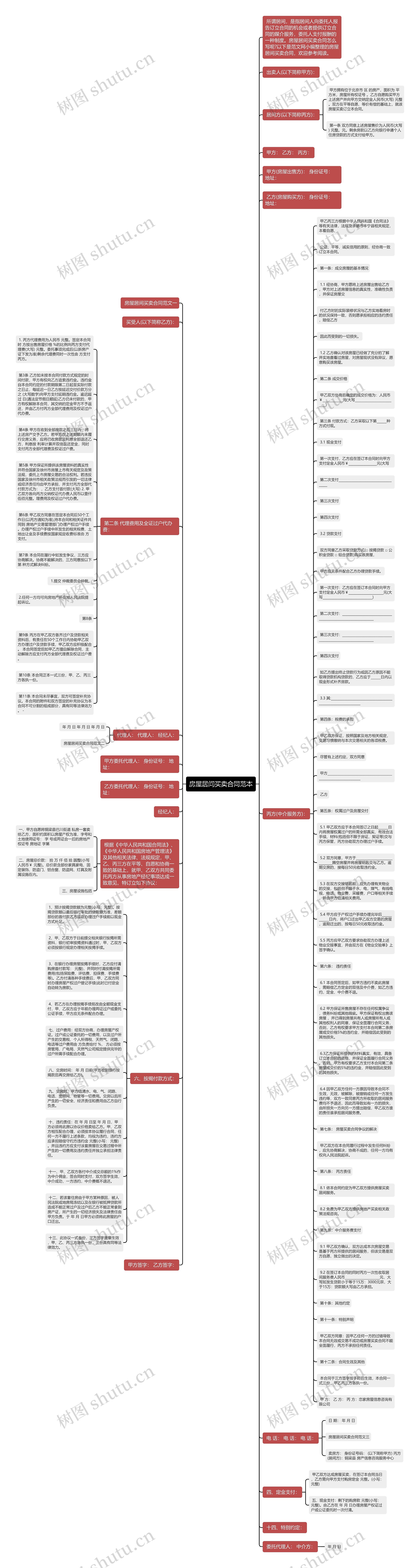 房屋居间买卖合同范本思维导图