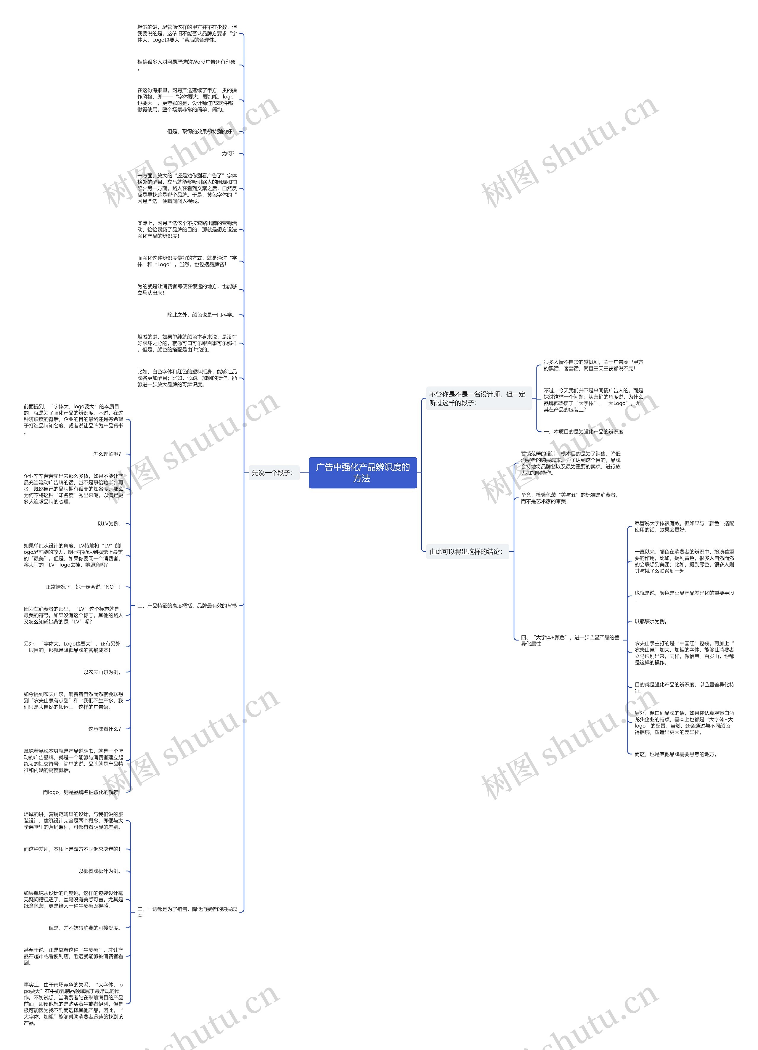广告中强化产品辨识度的方法 思维导图