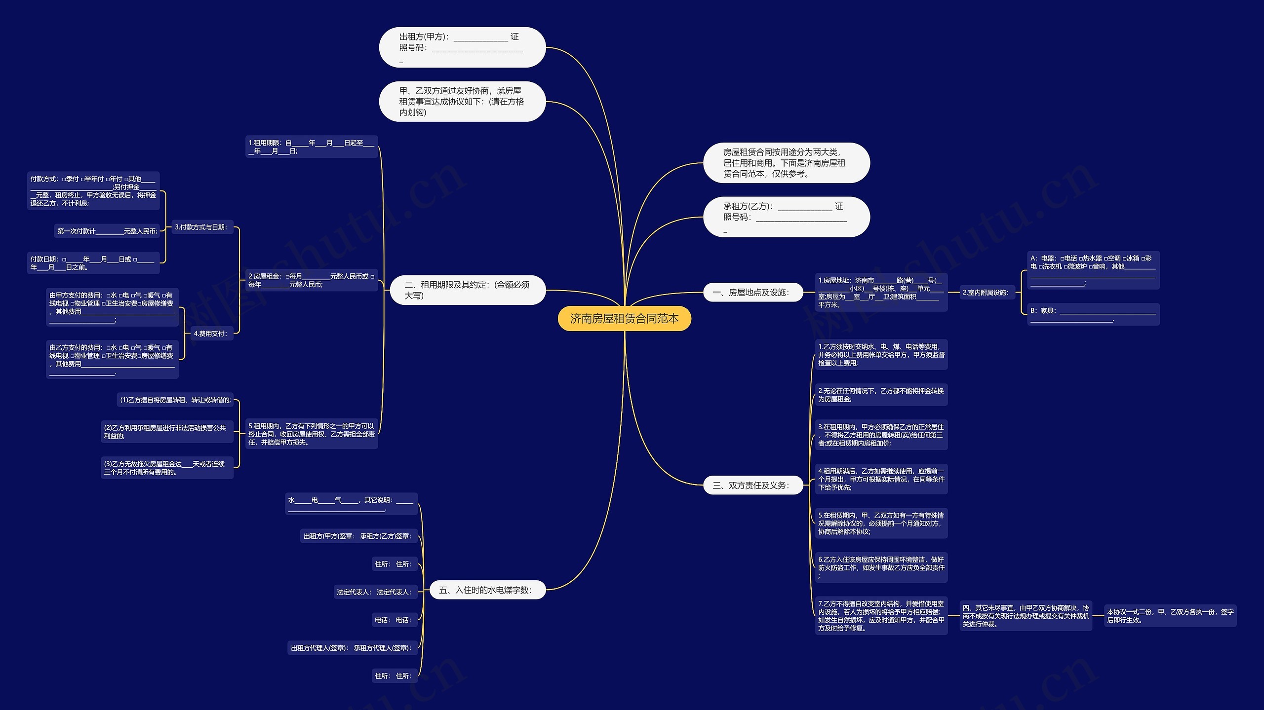 济南房屋租赁合同范本思维导图