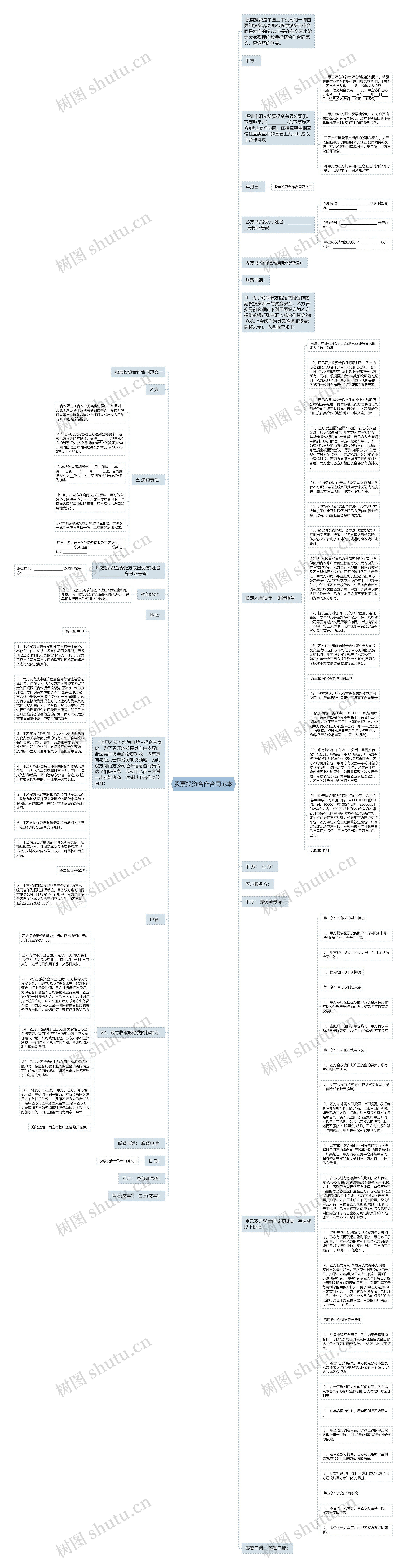 股票投资合作合同范本思维导图
