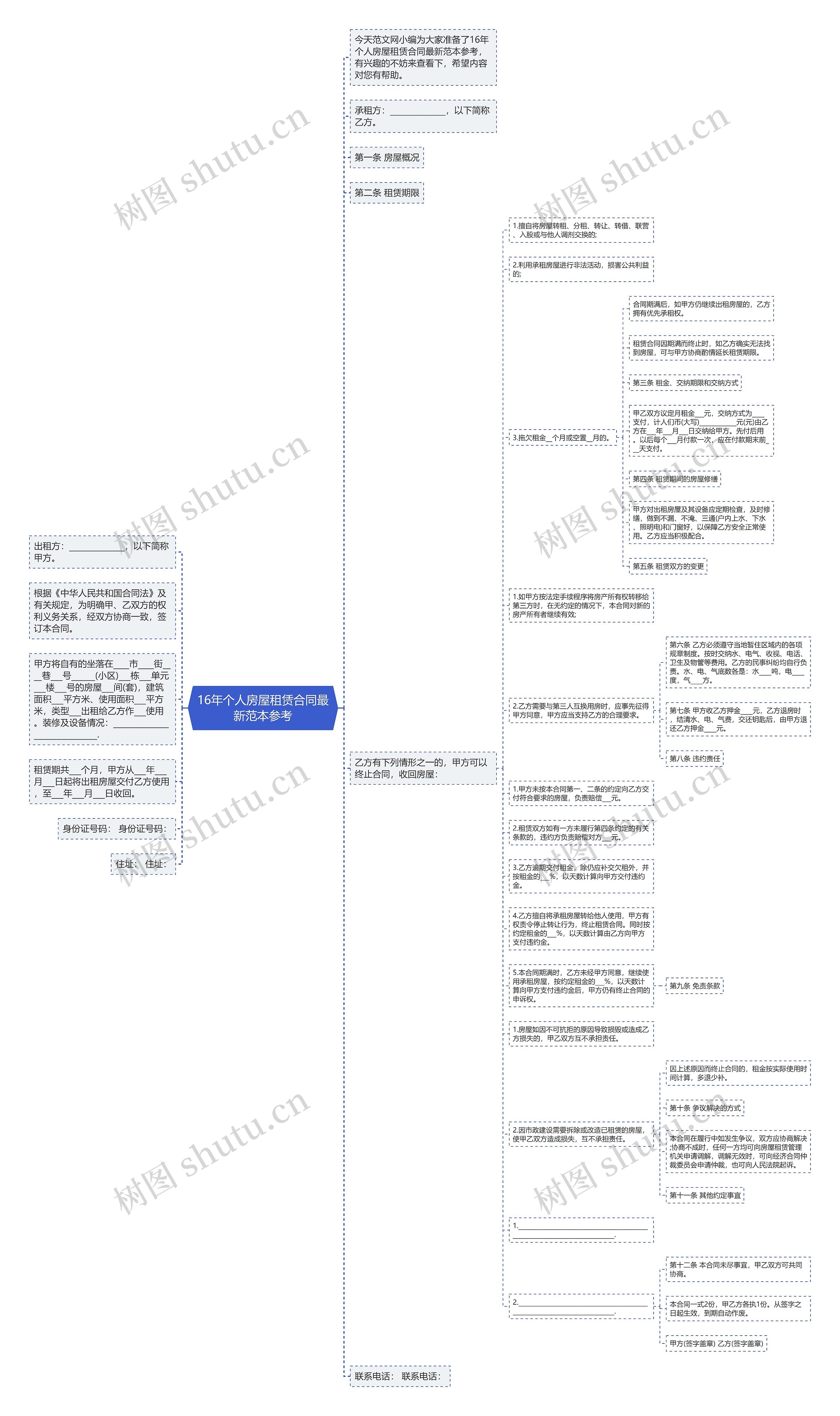 16年个人房屋租赁合同最新范本参考思维导图