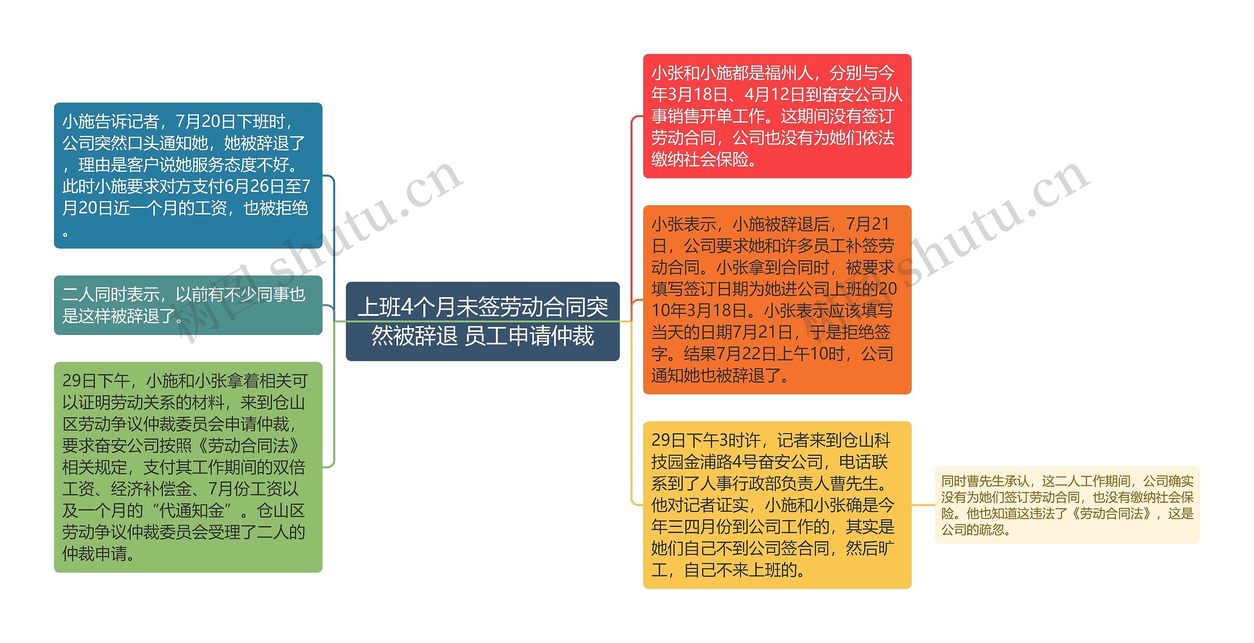 上班4个月未签劳动合同突然被辞退 员工申请仲裁