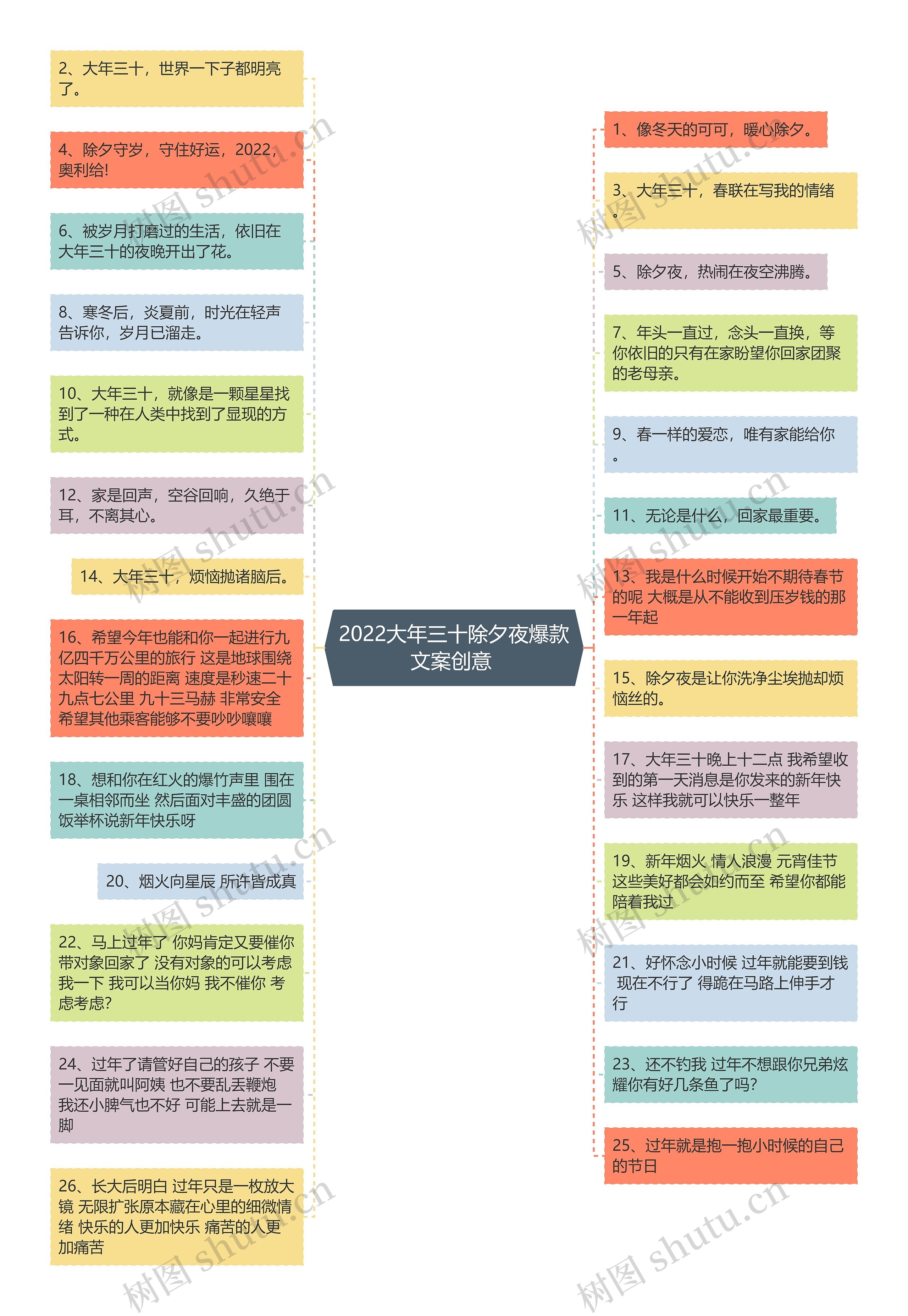 2022大年三十除夕夜爆款文案创意 