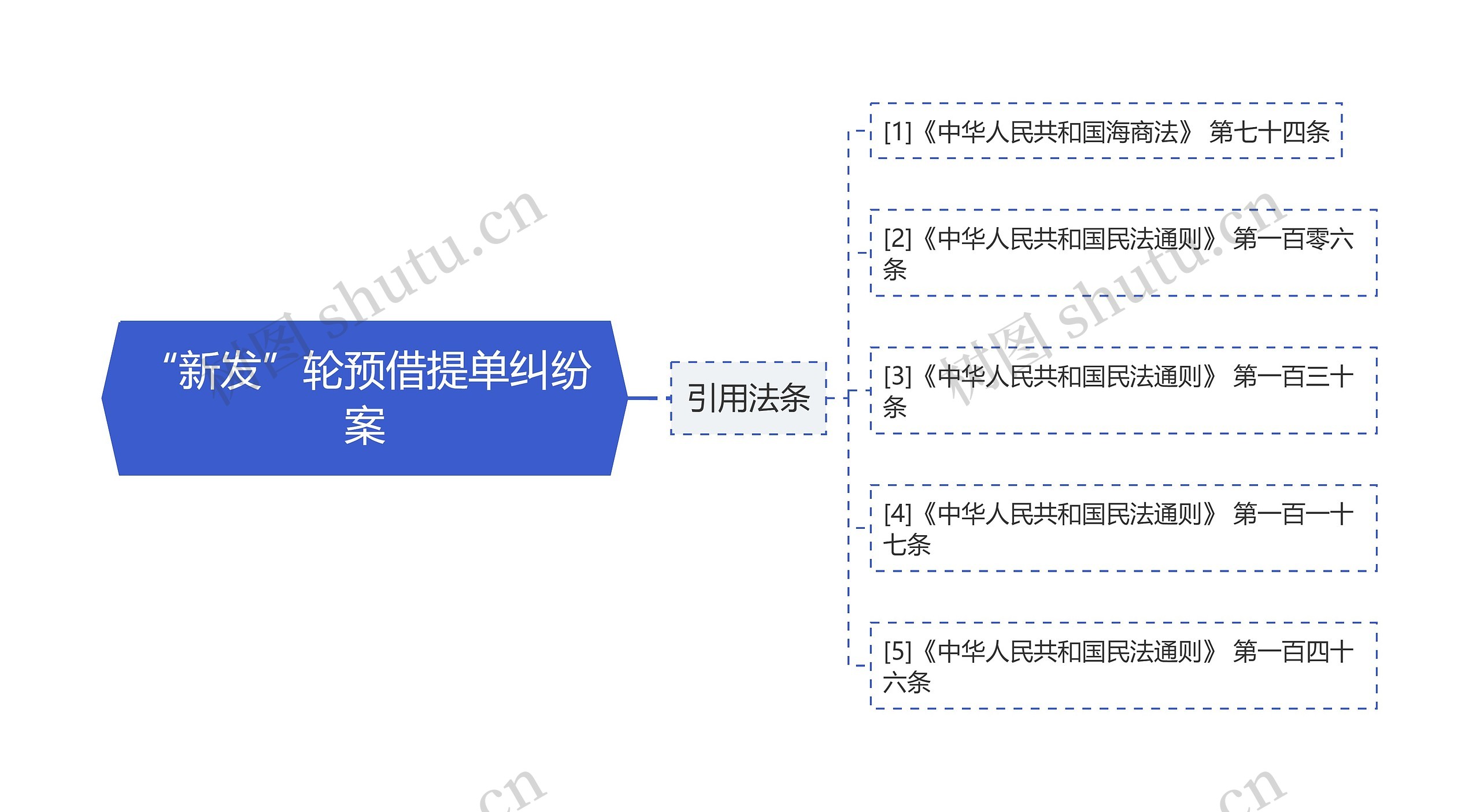 “新发”轮预借提单纠纷案思维导图