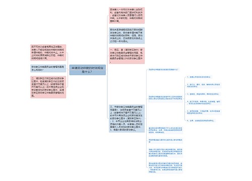 申请劳动仲裁的时效规定是什么？