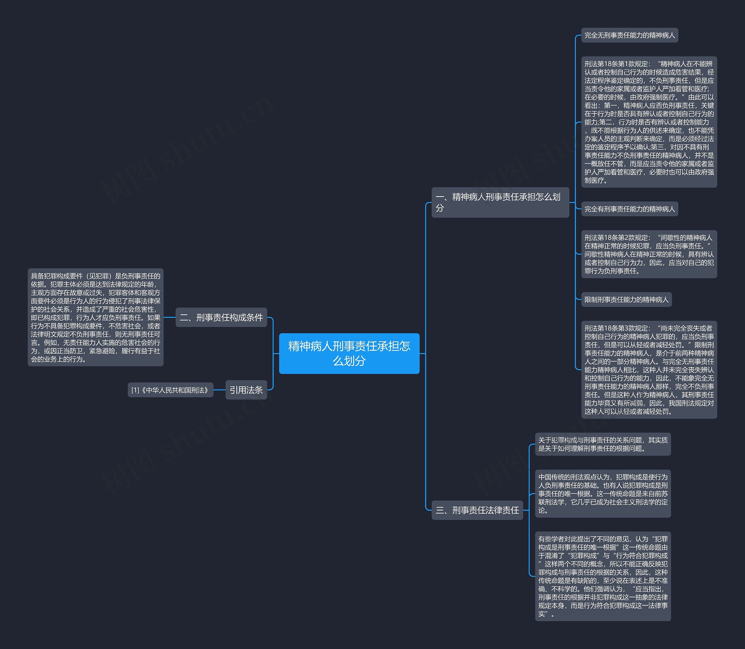 精神病人刑事责任承担怎么划分思维导图
