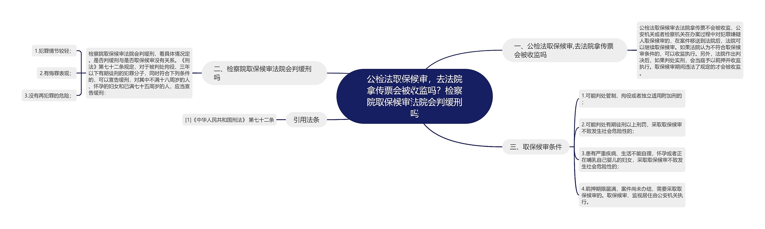 公检法取保候审，去法院拿传票会被收监吗？检察院取保候审法院会判缓刑吗