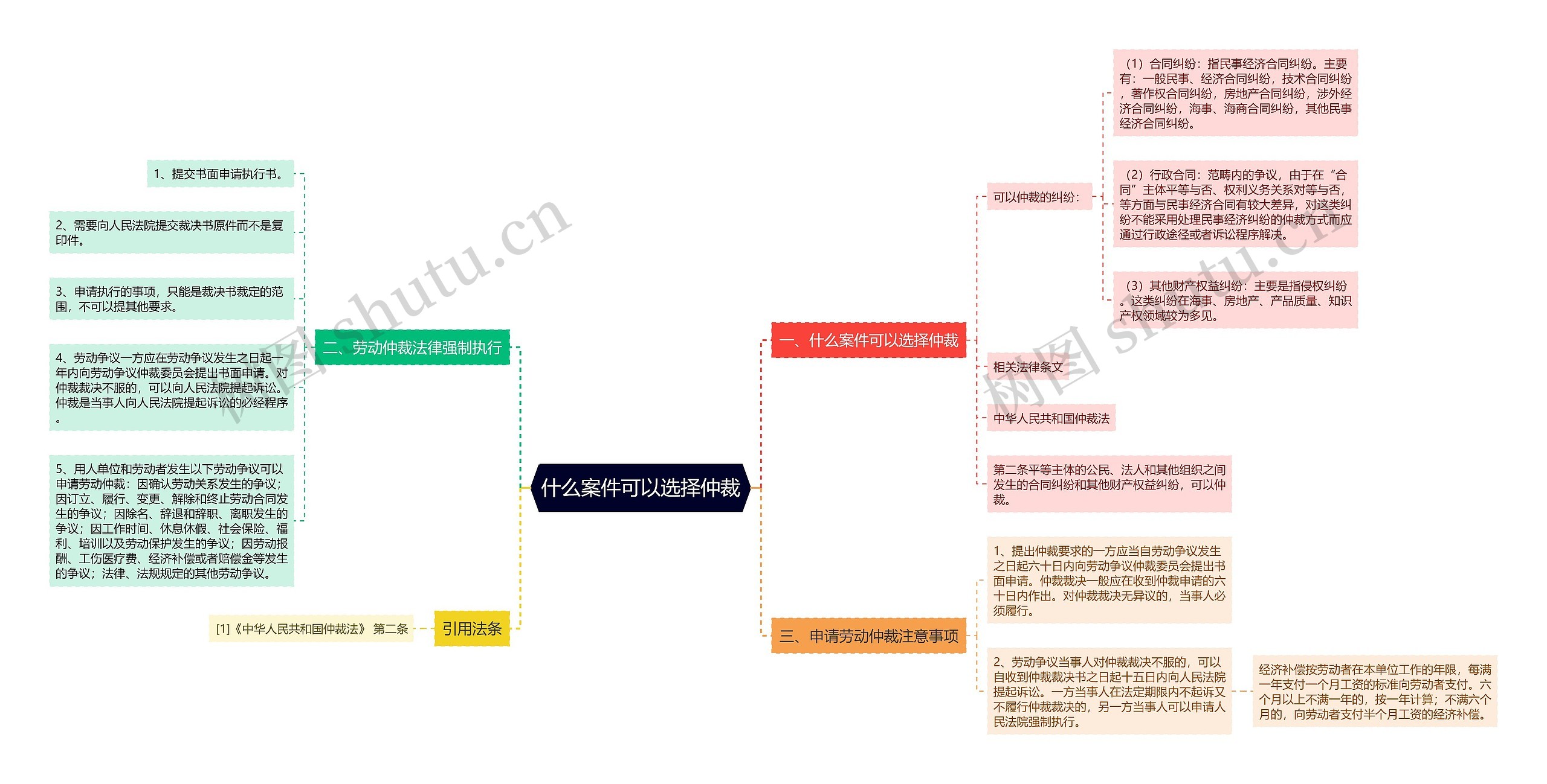 什么案件可以选择仲裁