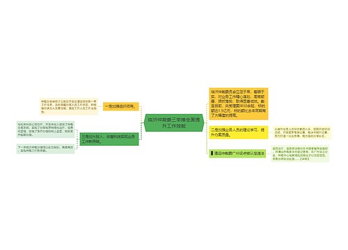 临沂仲裁委三举措全面提升工作效能