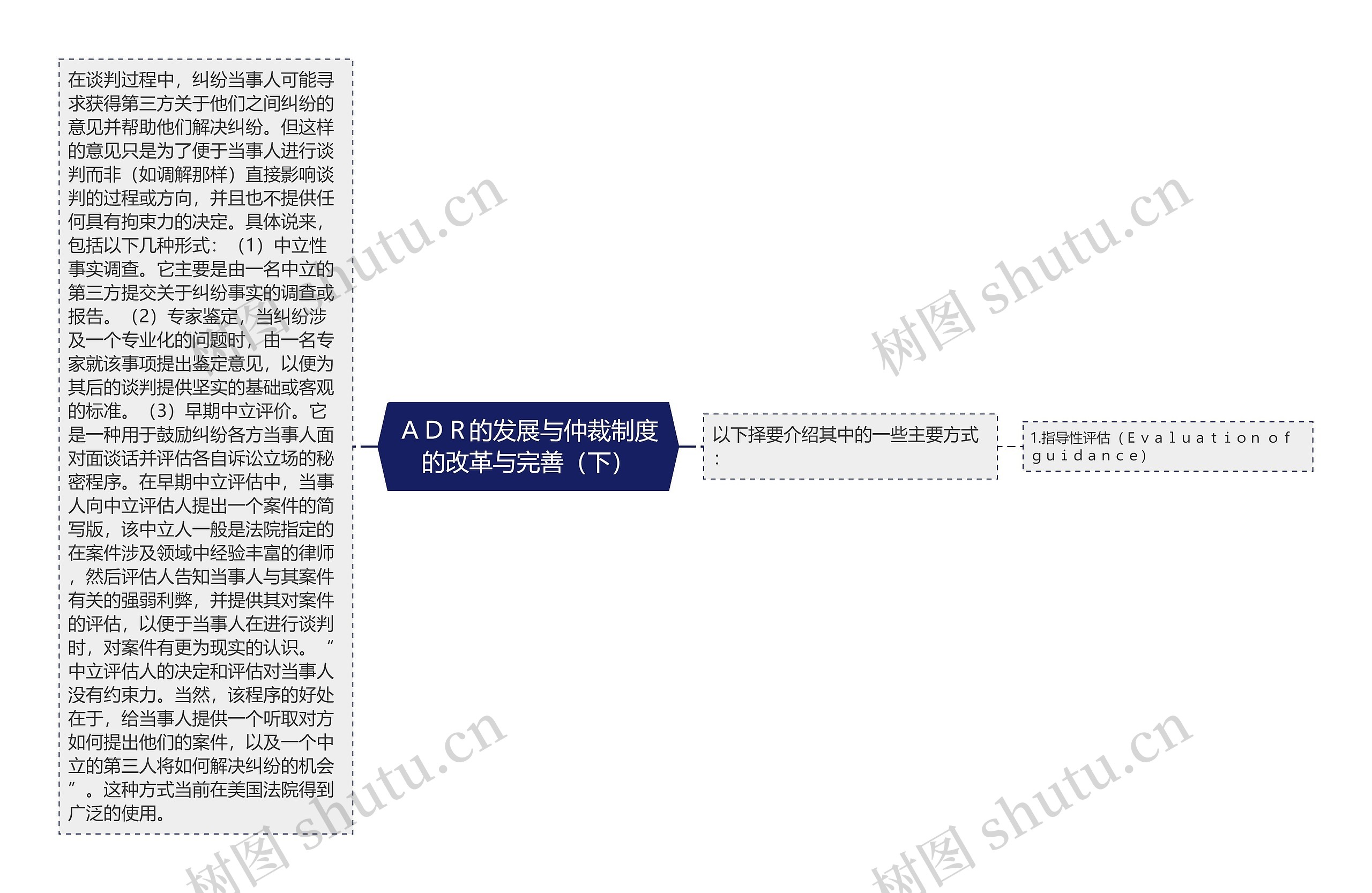 ＡＤＲ的发展与仲裁制度的改革与完善（下）
