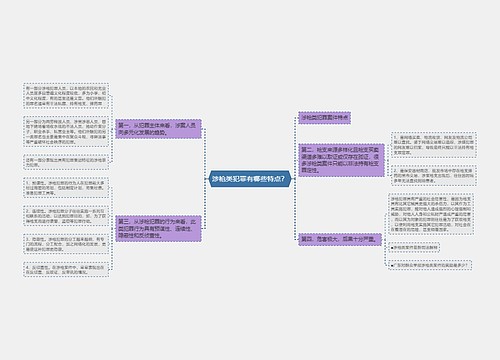 涉枪类犯罪有哪些特点？