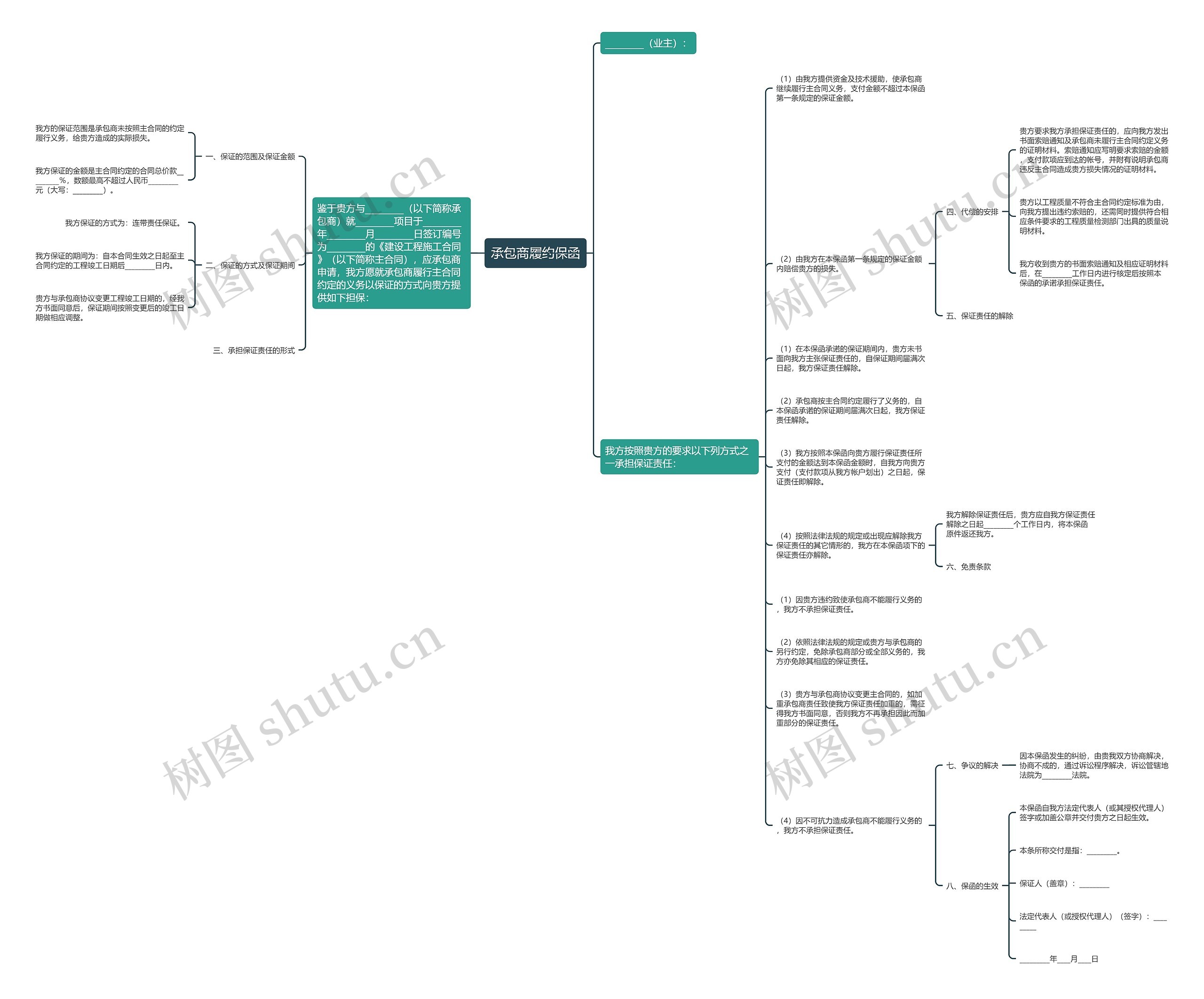 承包商履约保函思维导图