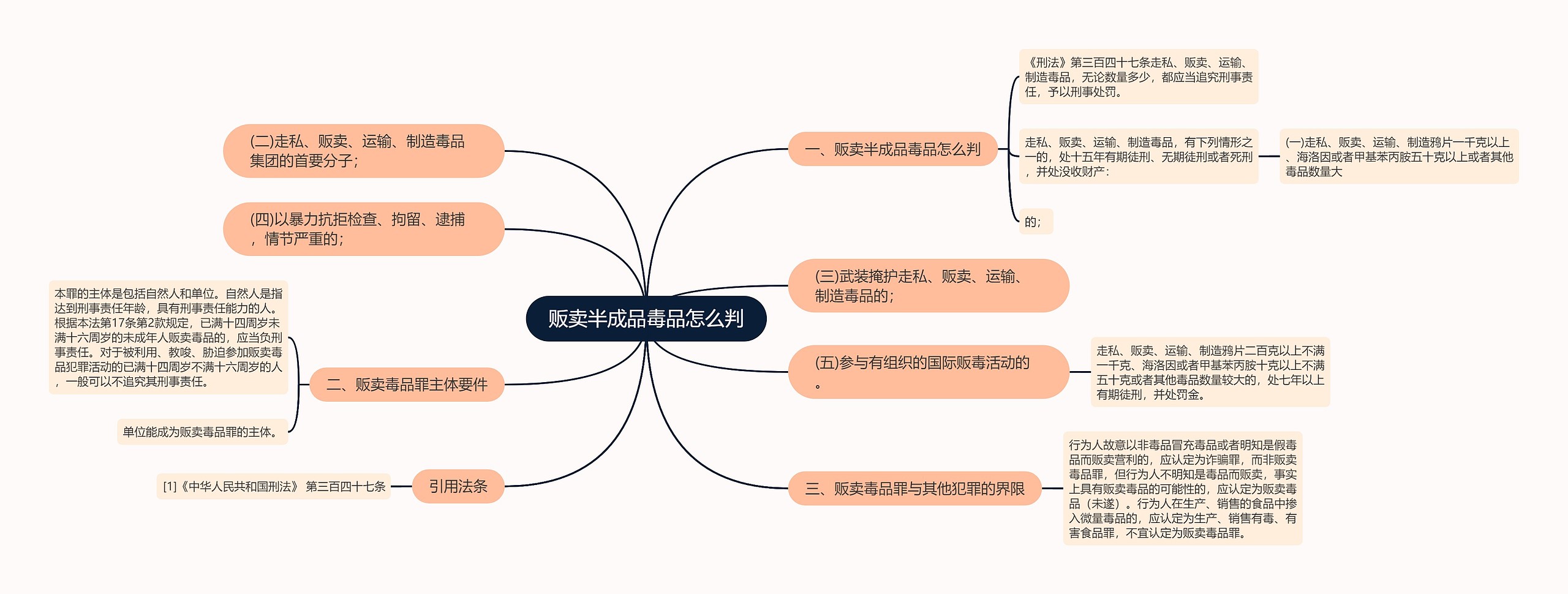 贩卖半成品毒品怎么判