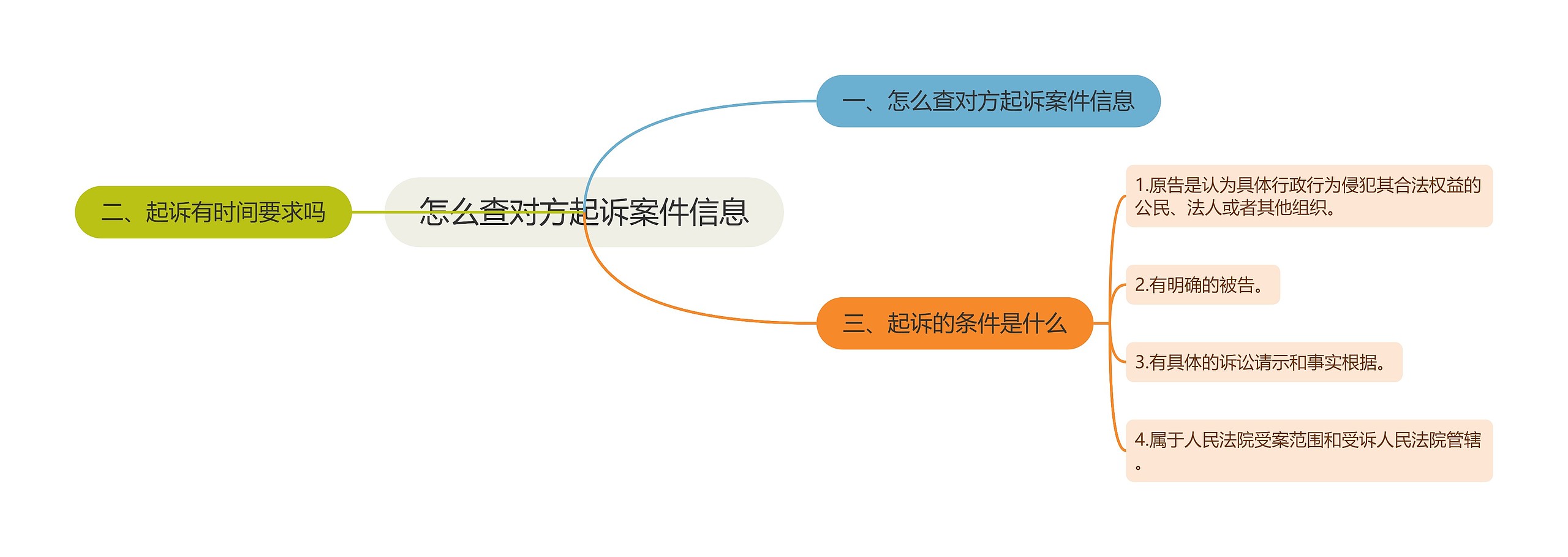 怎么查对方起诉案件信息