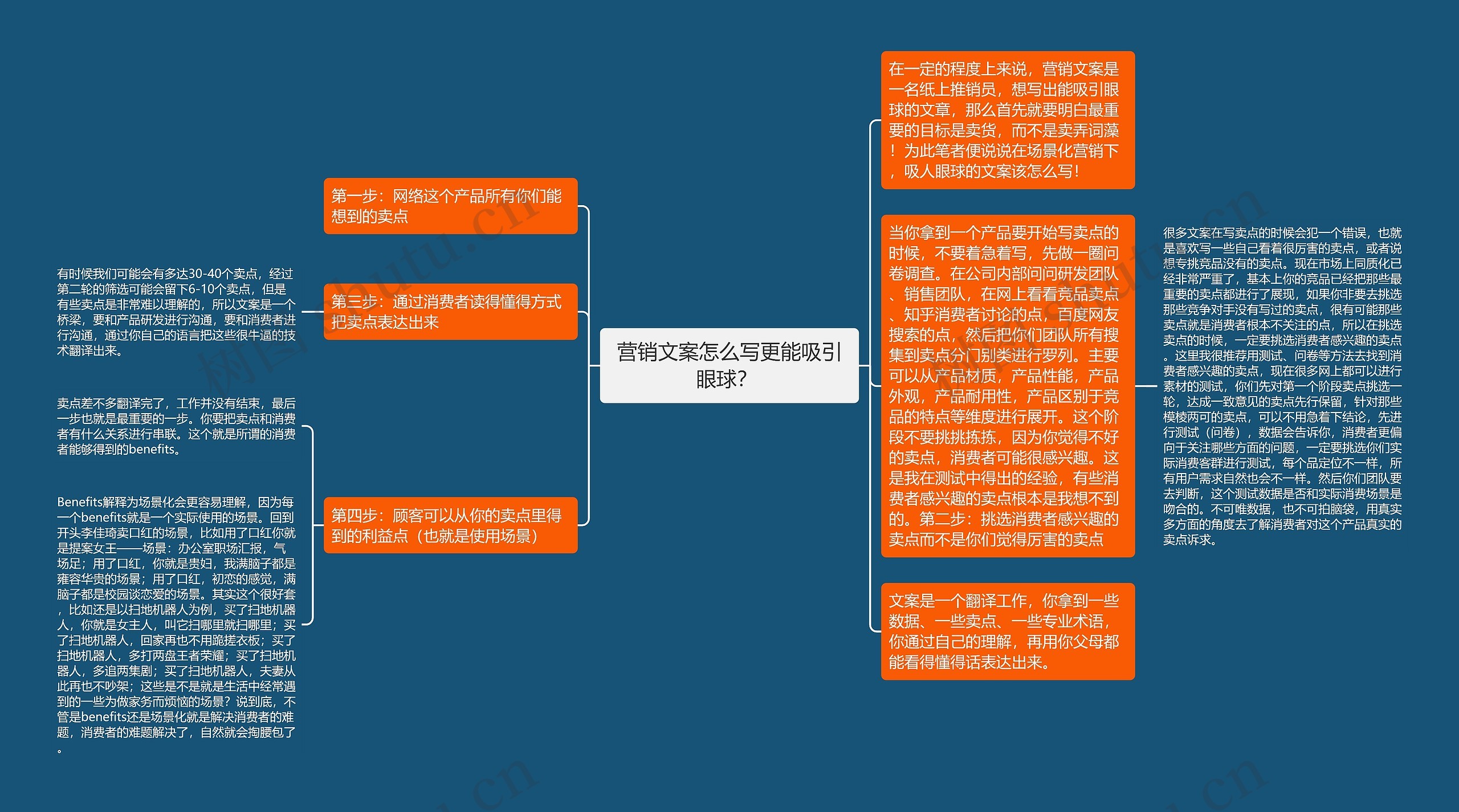 营销文案怎么写更能吸引眼球？ 
