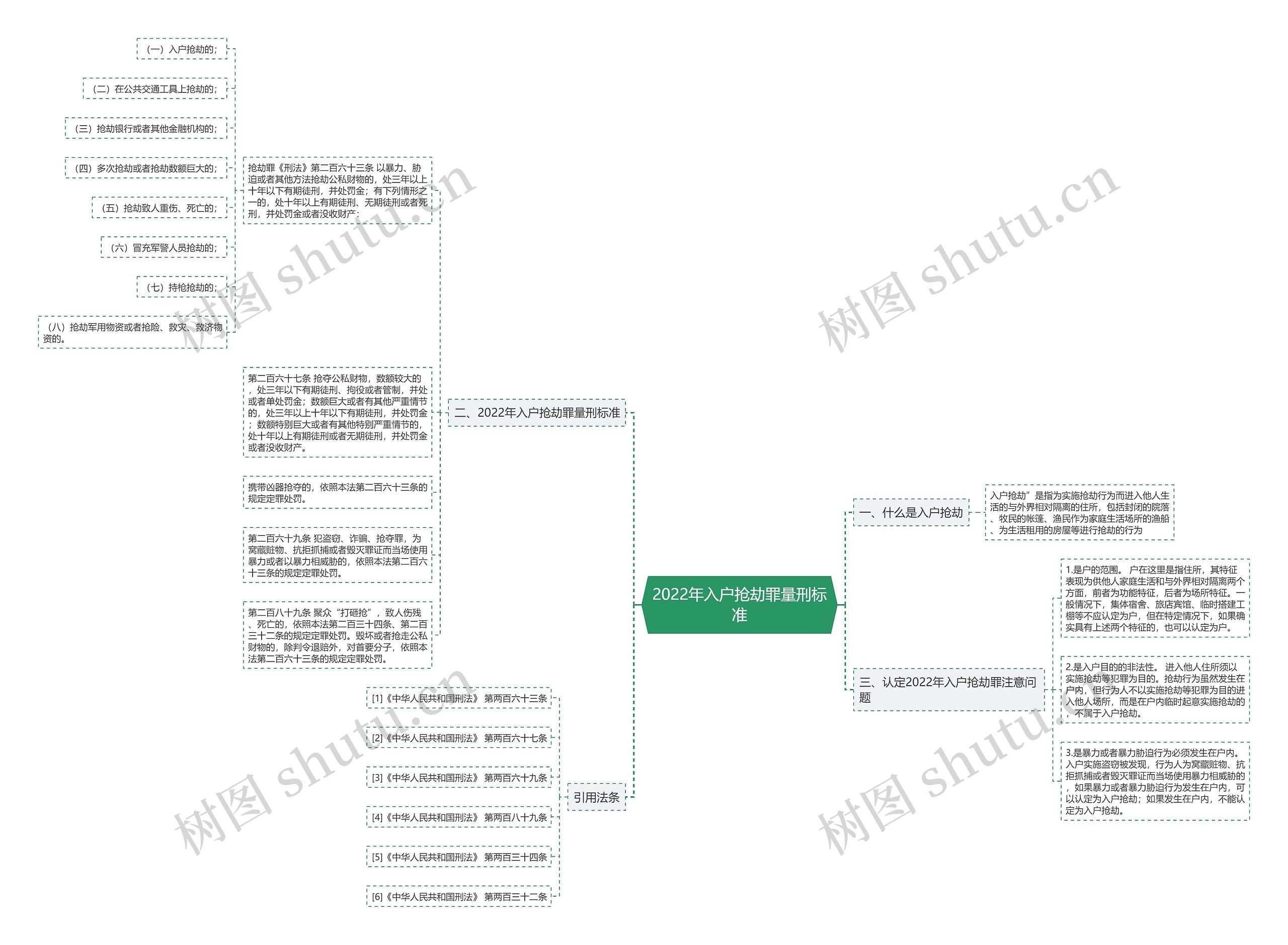 2022年入户抢劫罪量刑标准 2022年入户抢劫罪量刑标准