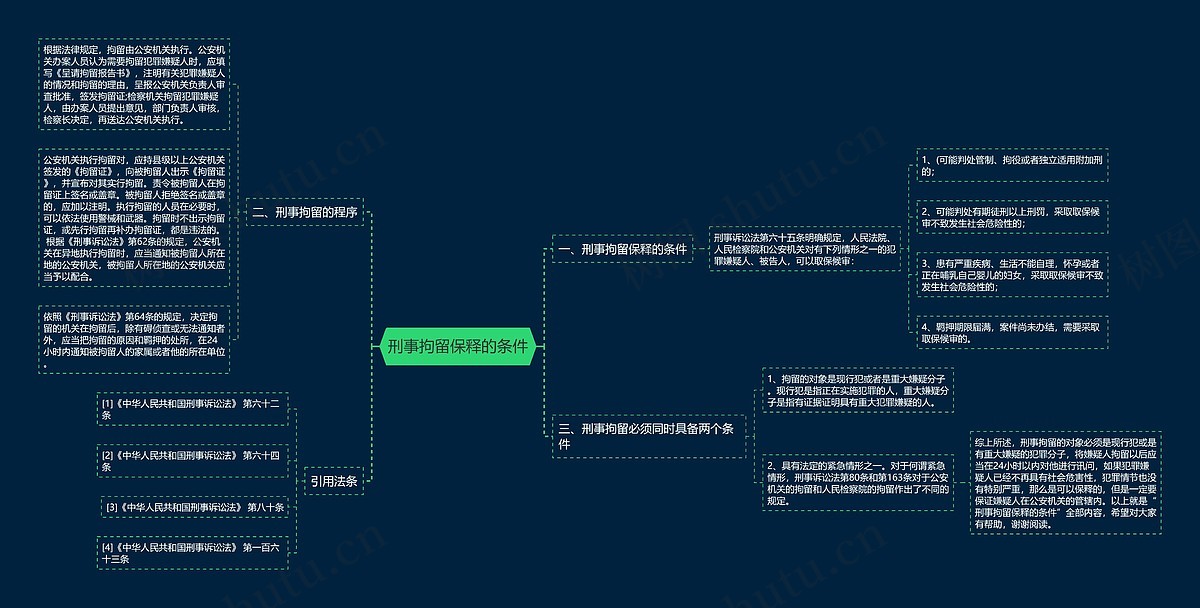 刑事拘留保释的条件思维导图_编号p8973784-TreeMind树图