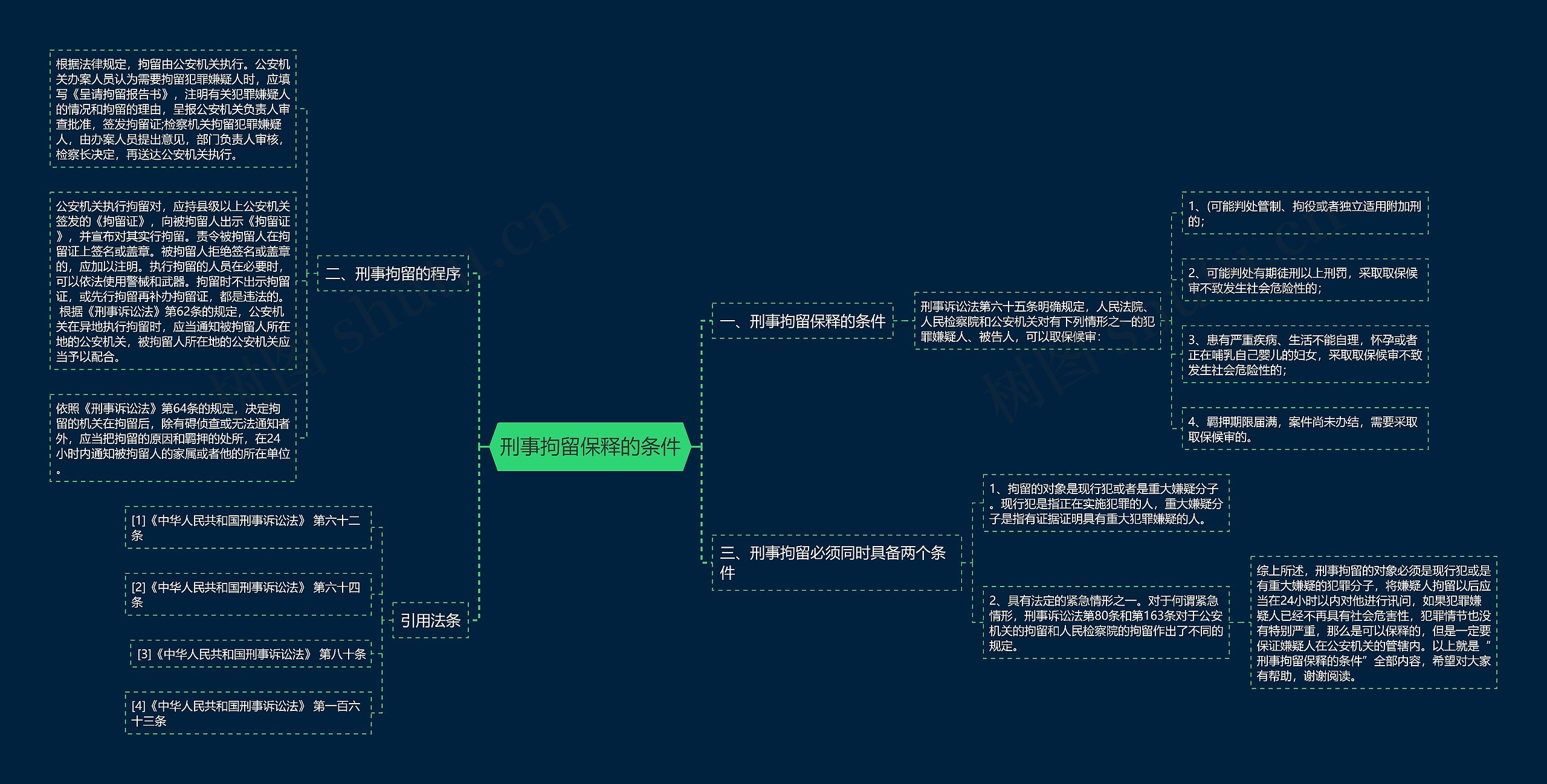 刑事拘留保释的条件 刑事拘留保释的条件