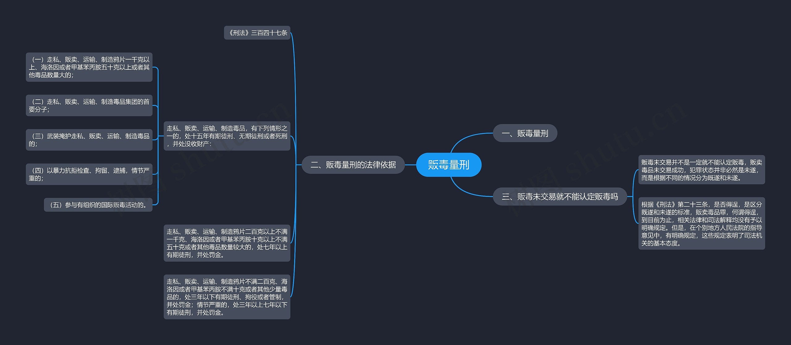 贩毒量刑