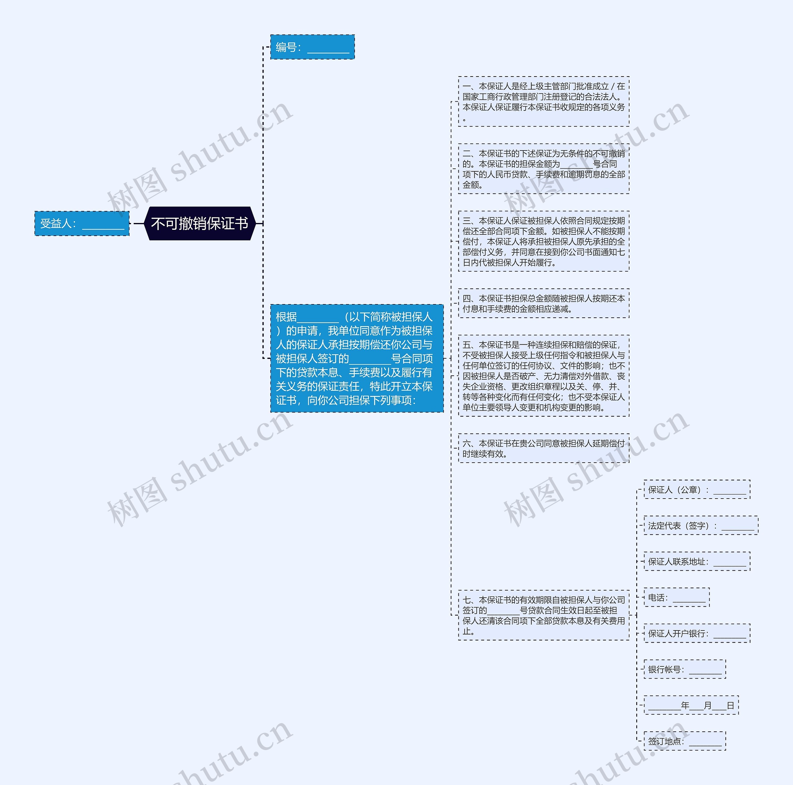 不可撤销保证书思维导图
