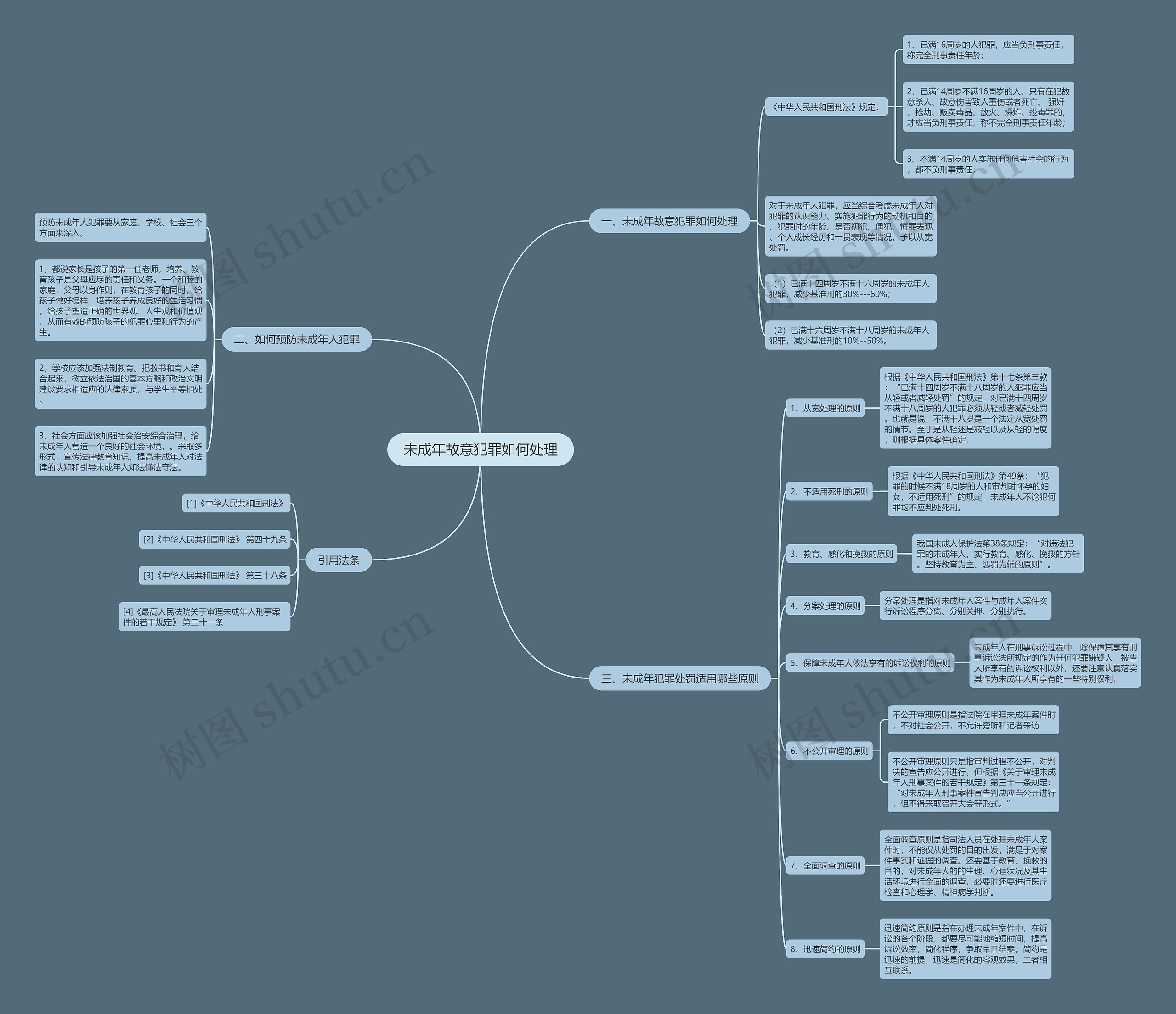 未成年故意犯罪如何处理思维导图