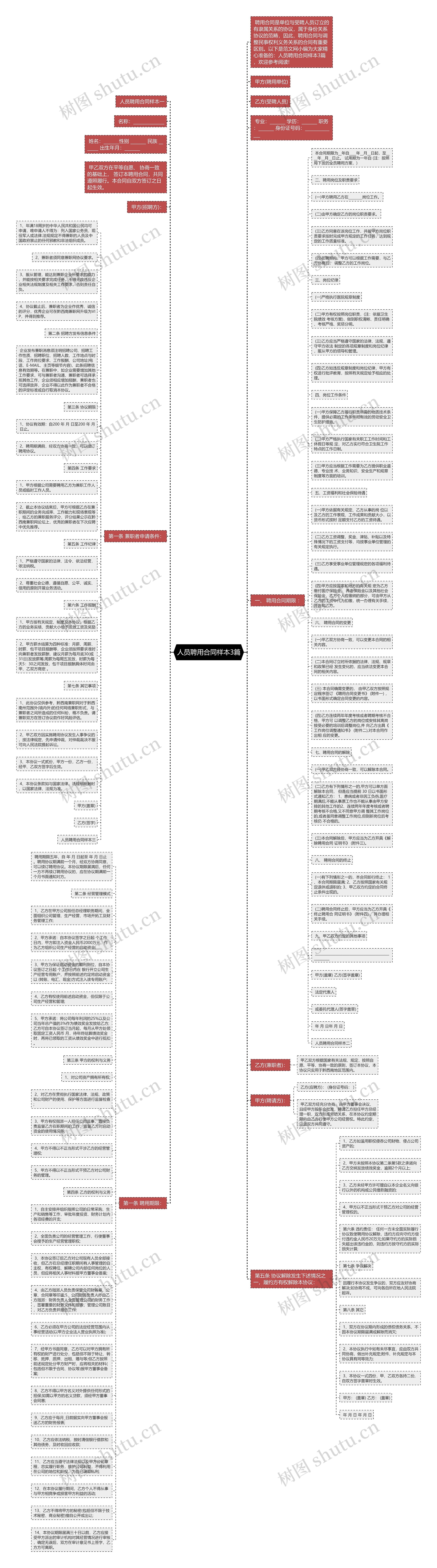 人员聘用合同样本3篇思维导图