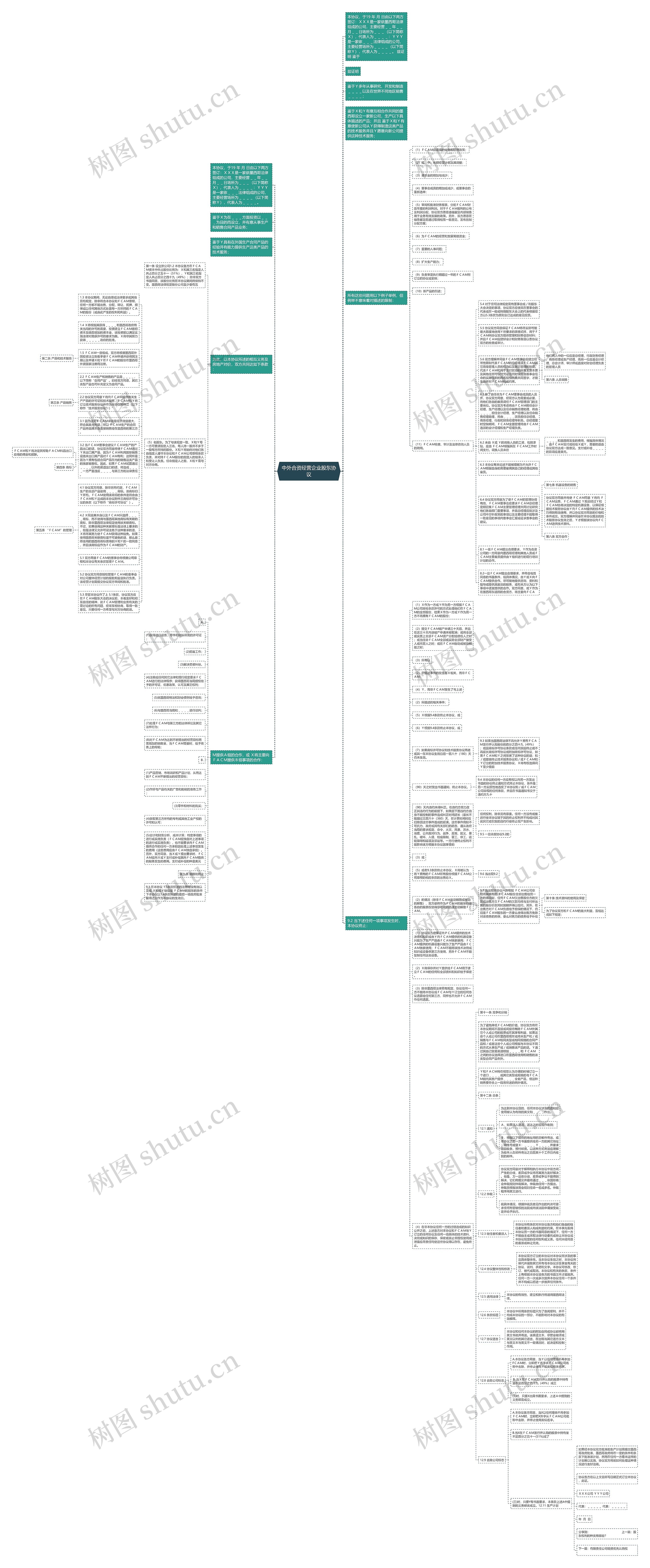 中外合资经营企业股东协议思维导图