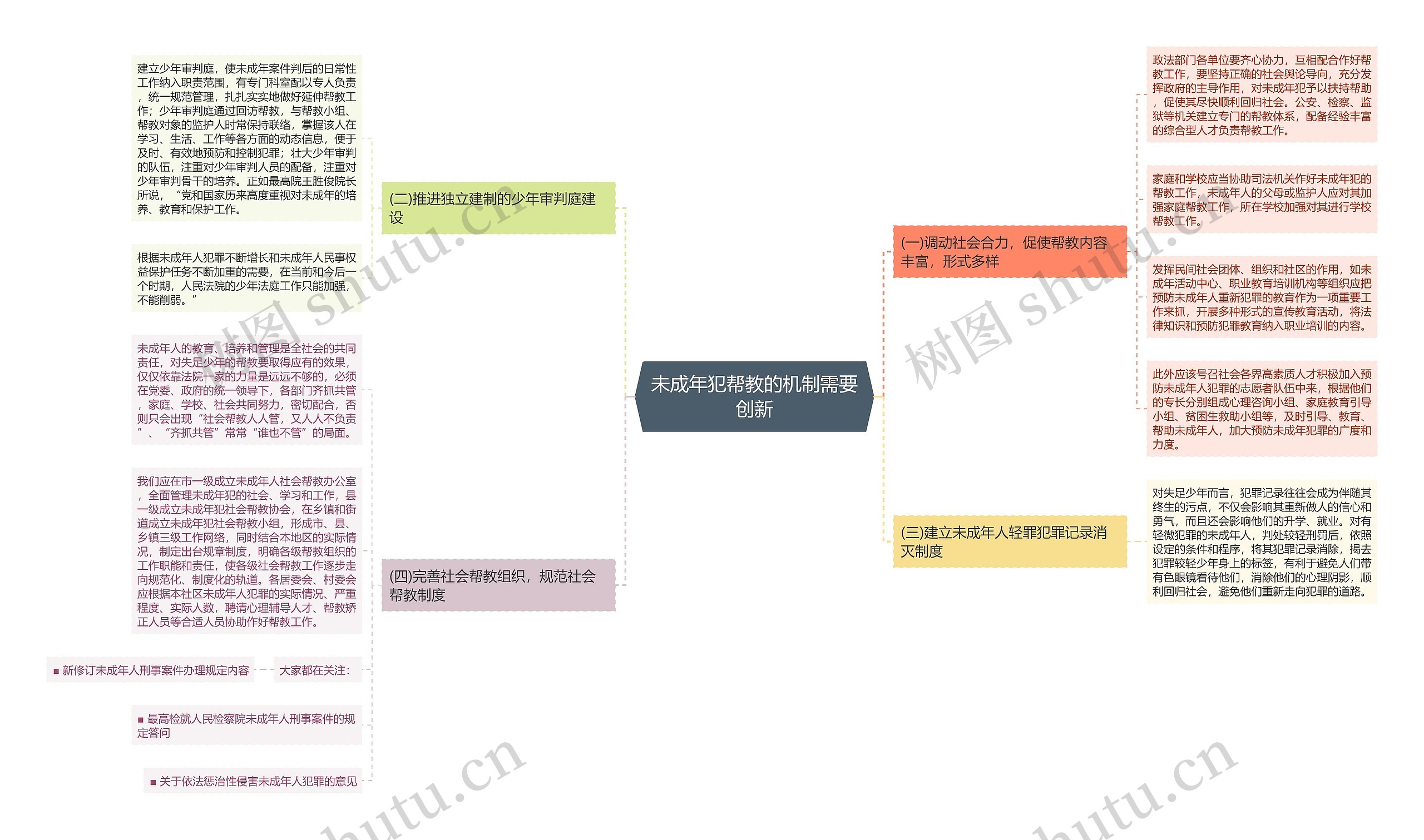 未成年犯帮教的机制需要创新思维导图