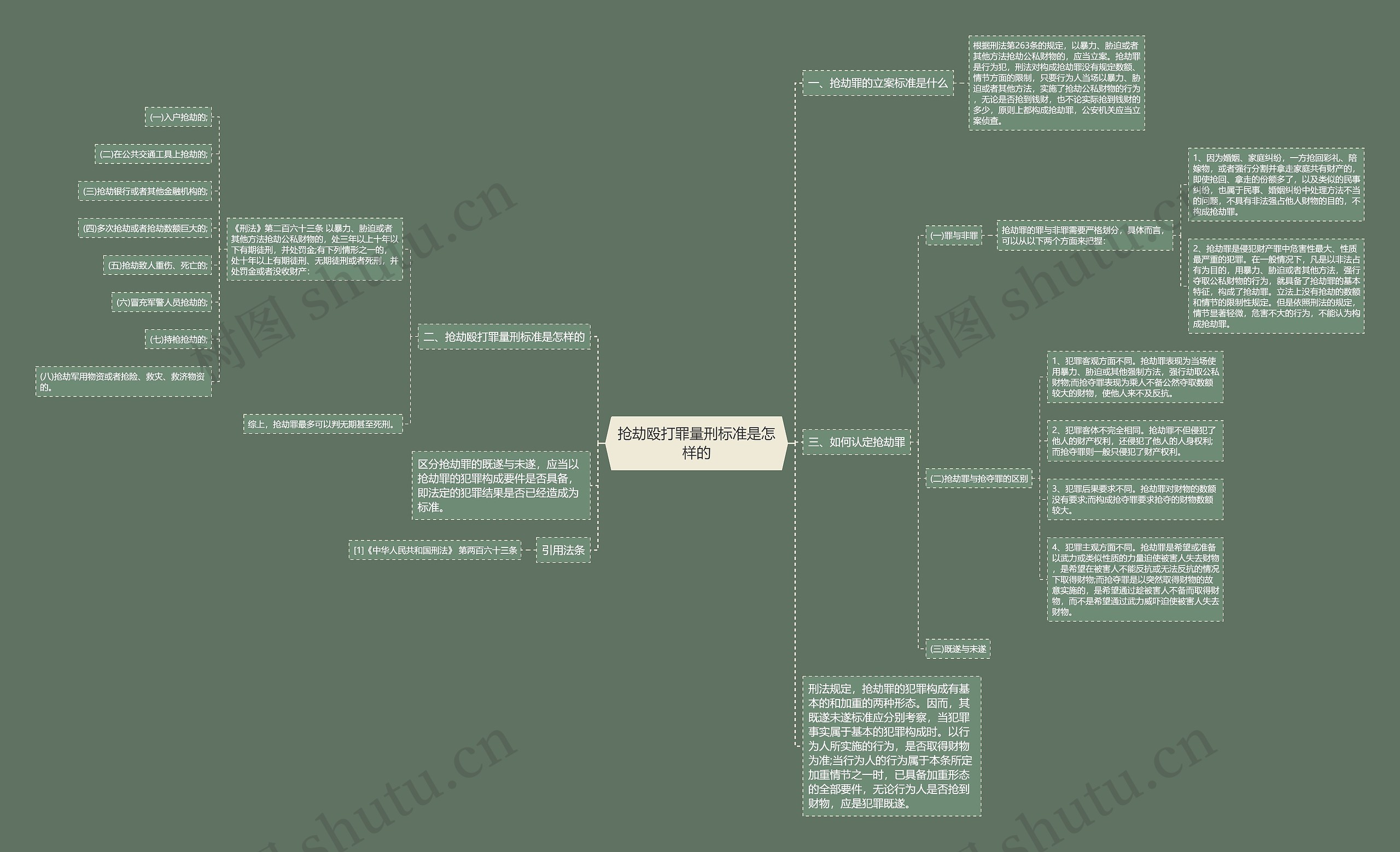 抢劫殴打罪量刑标准是怎样的 抢劫殴打罪量刑标准是怎样的