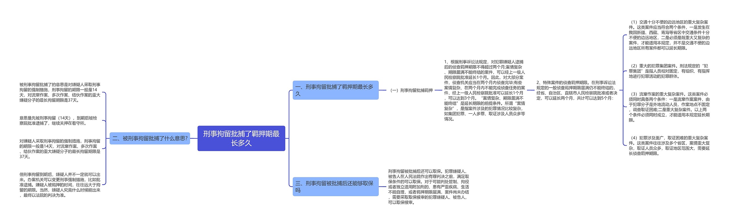 刑事拘留批捕了羁押期最长多久思维导图