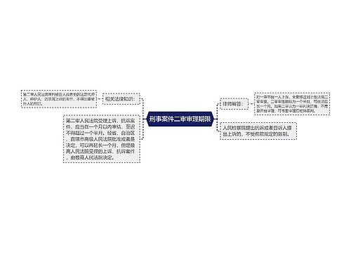 刑事案件二审审理期限