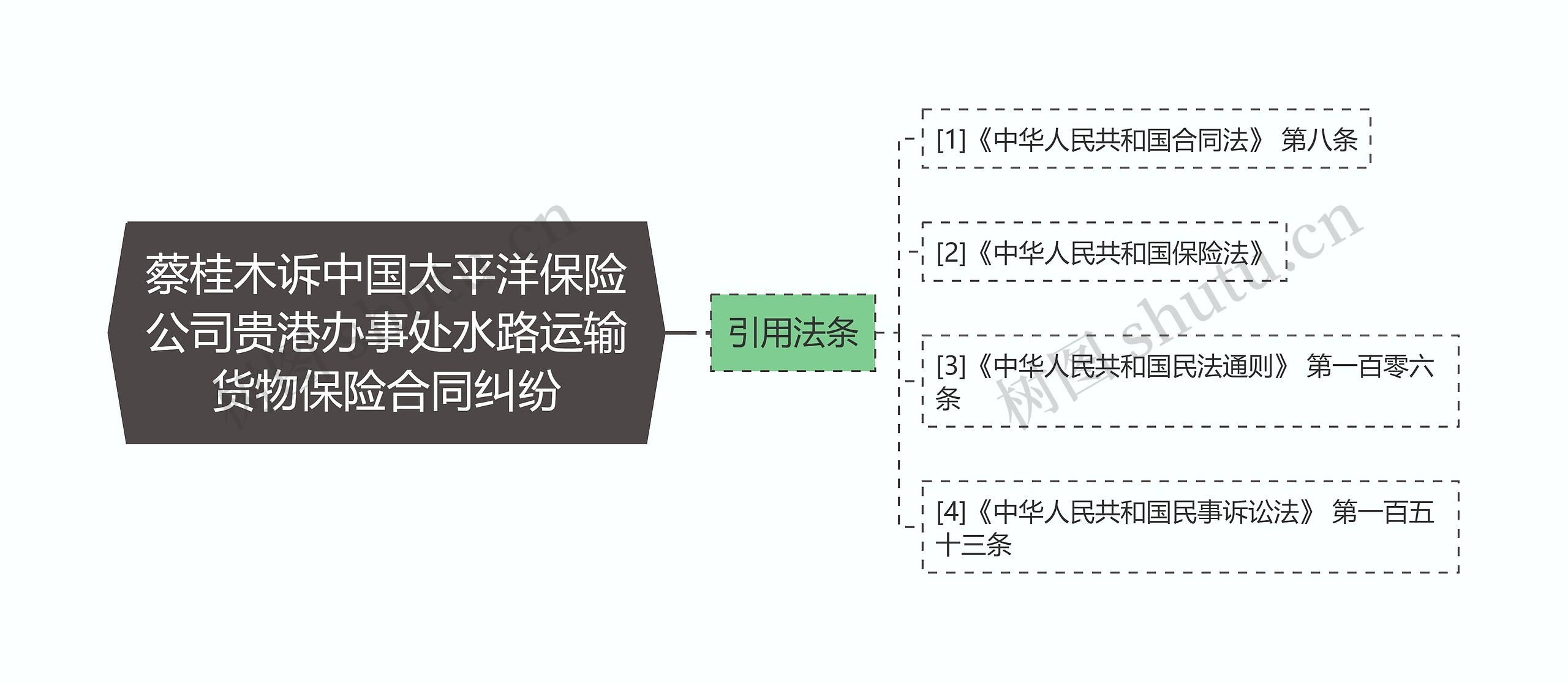 蔡桂木诉中国太平洋保险公司贵港办事处水路运输货物保险合同纠纷