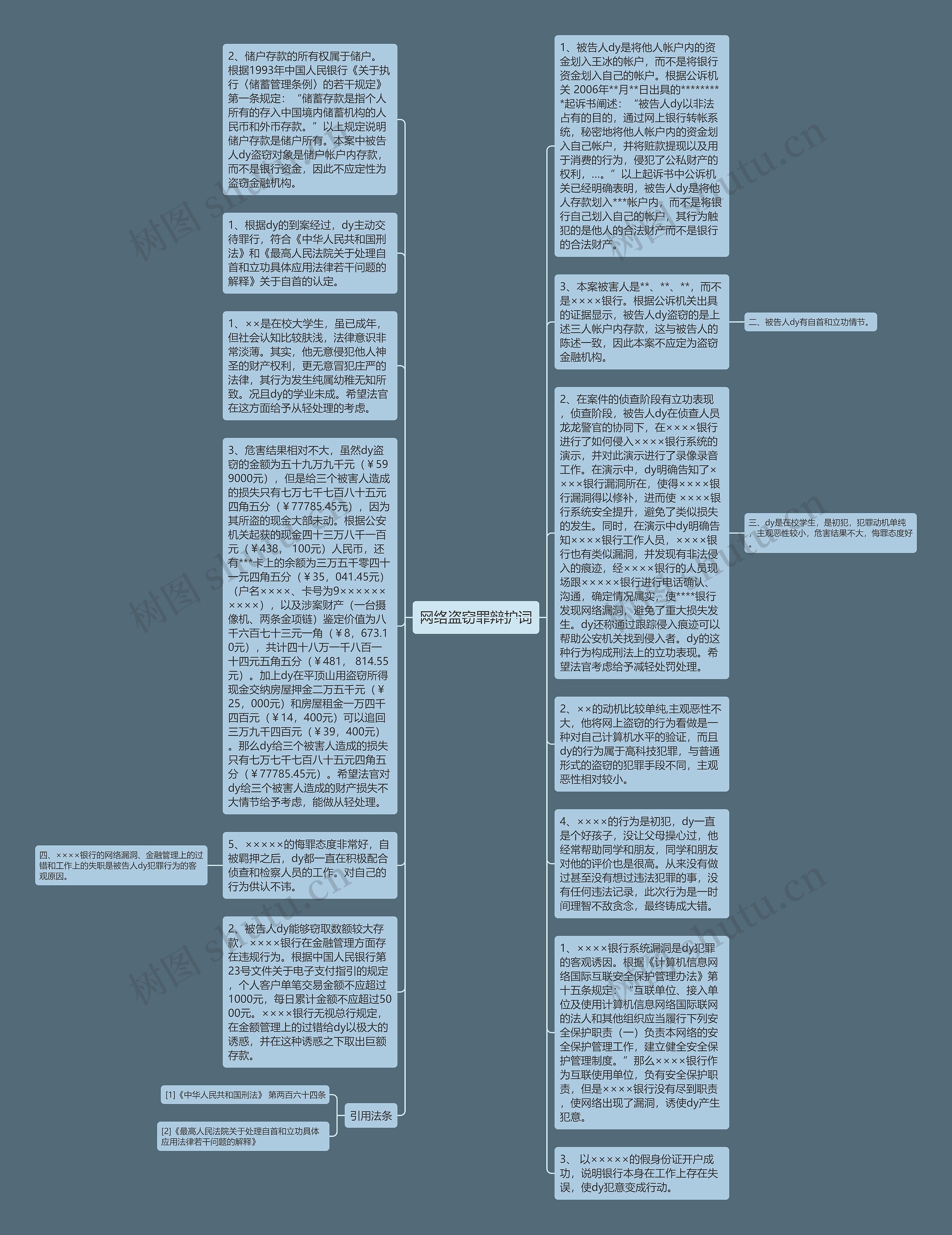 网络盗窃罪辩护词思维导图
