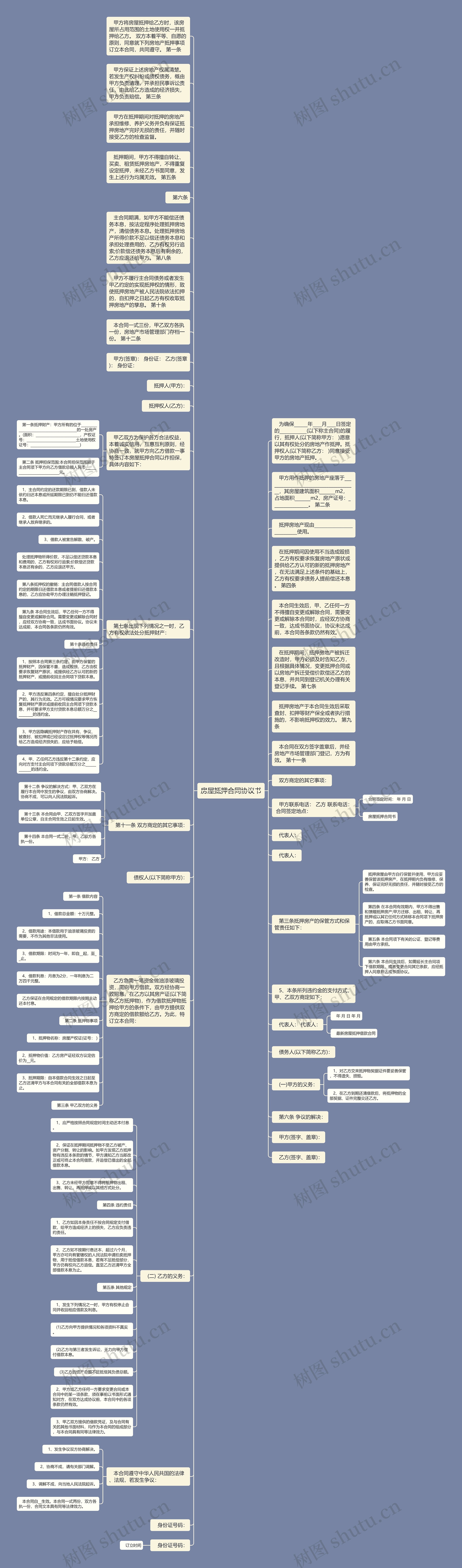 房屋抵押合同协议书思维导图