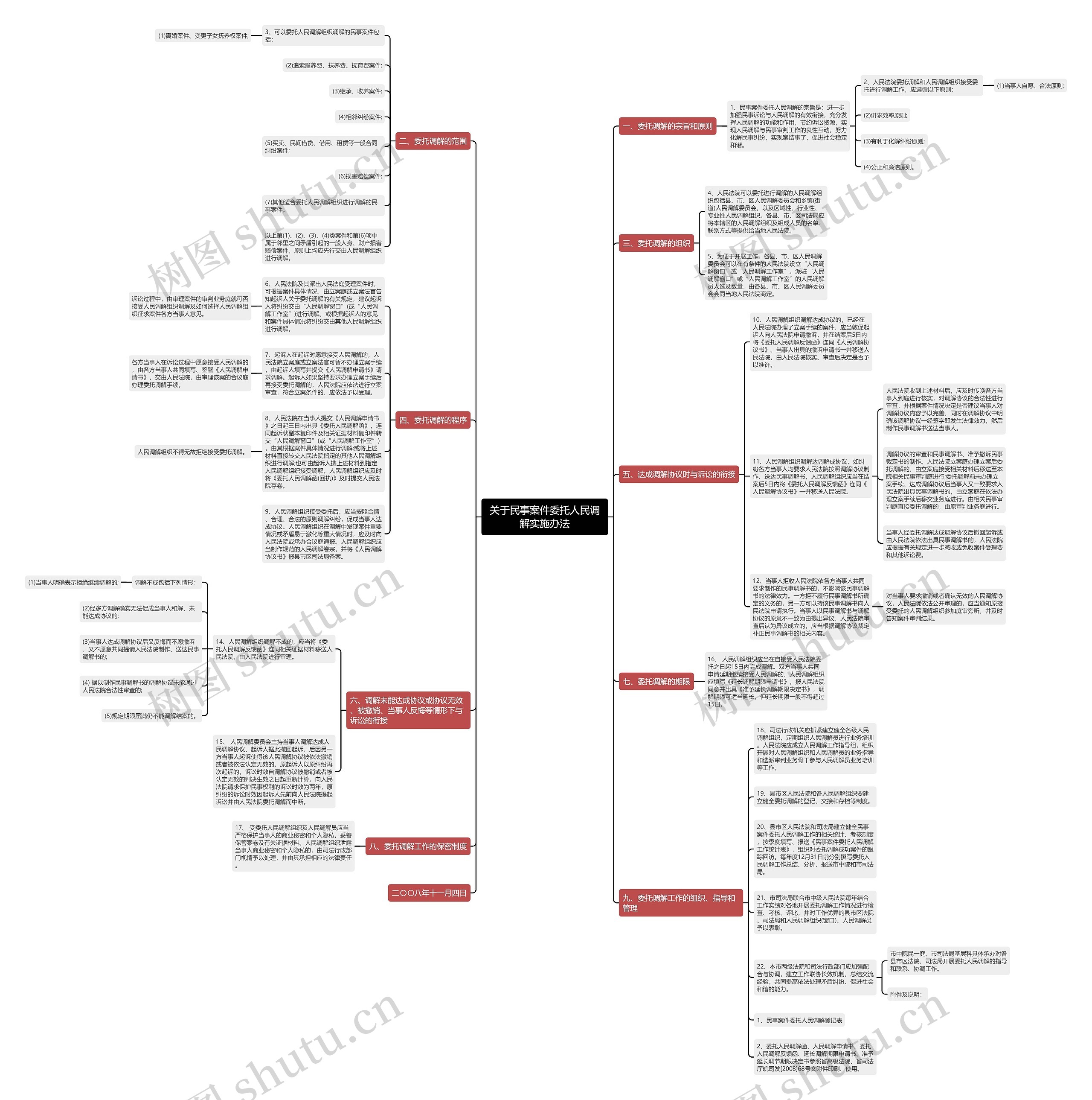 关于民事案件委托人民调解实施办法 关于民事案件委托人民调解实施办法