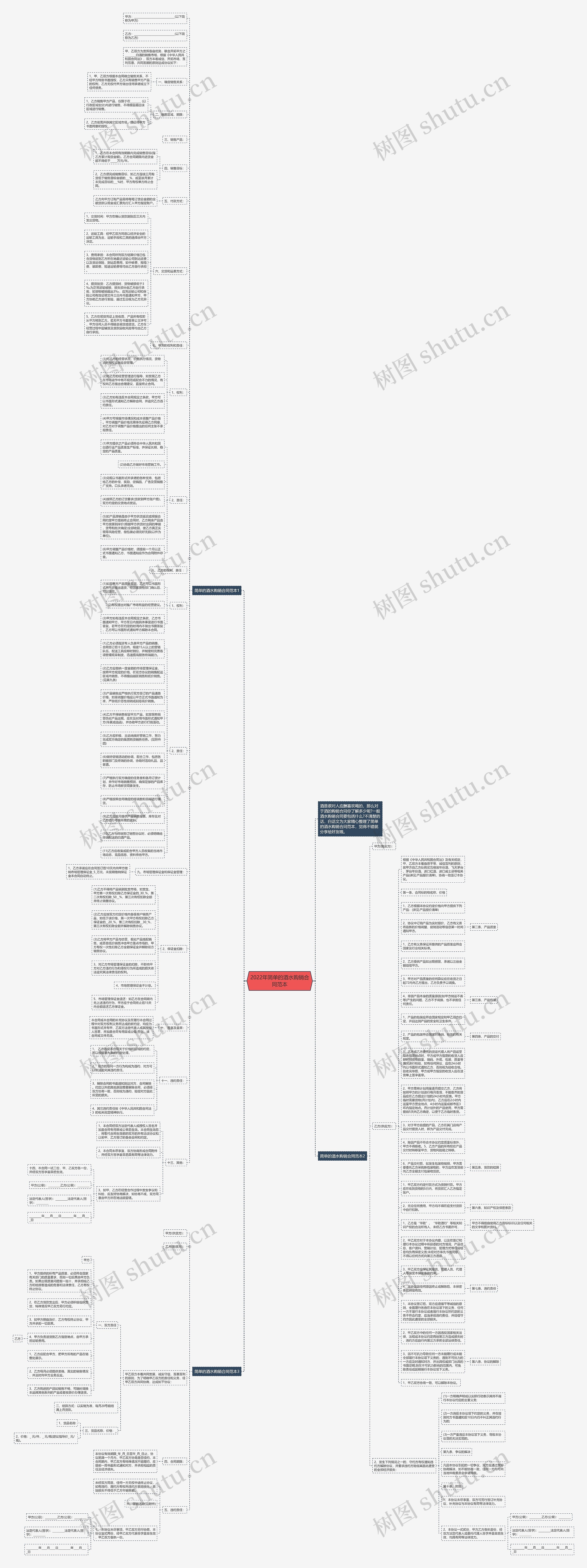 2022年简单的酒水购销合同范本思维导图