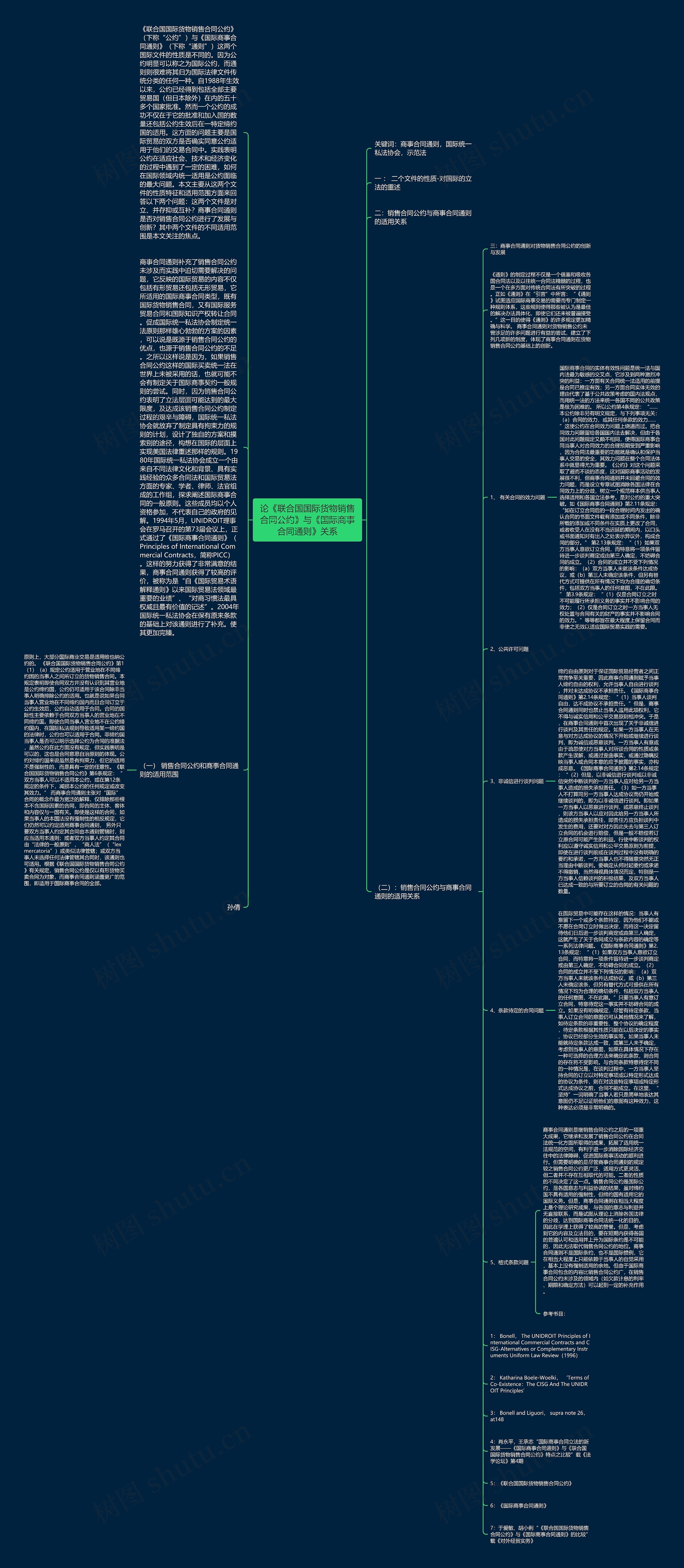 论《联合国国际货物销售合同公约》与《国际商事合同通则》关系思维导图