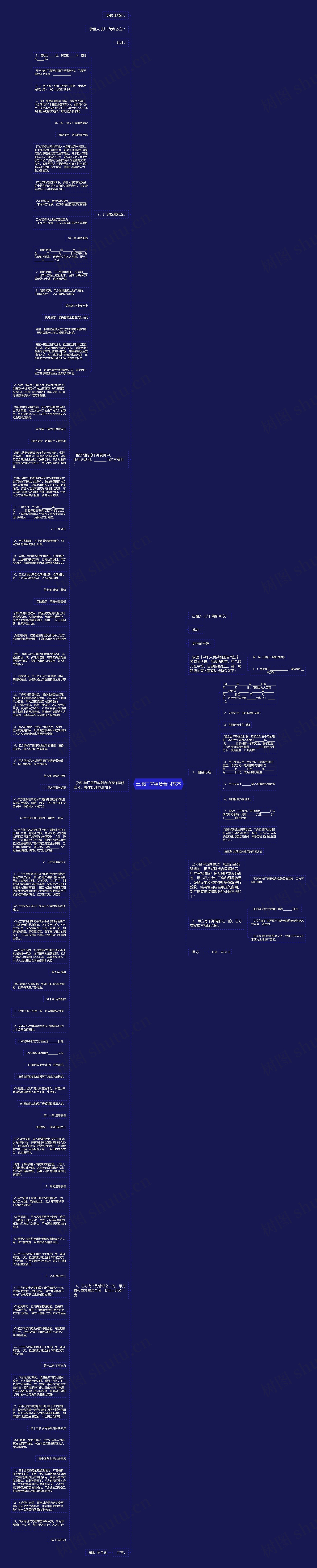 土地厂房租赁合同范本思维导图