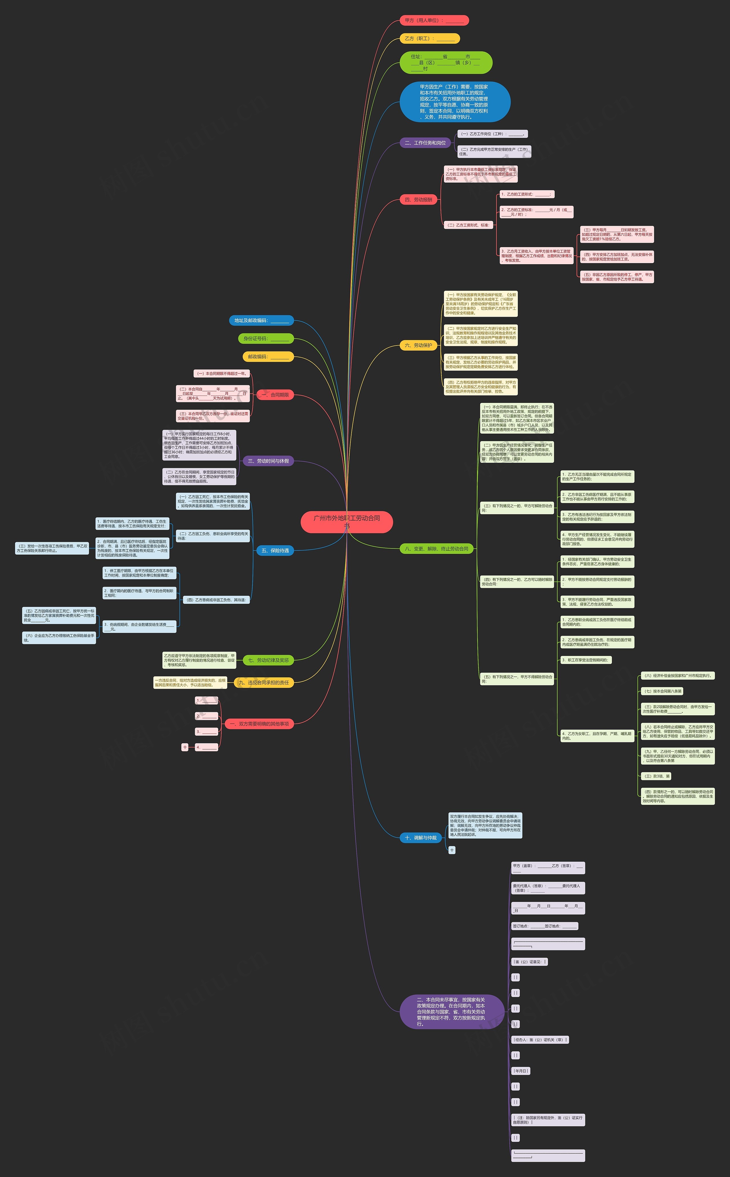 广州市外地职工劳动合同书思维导图