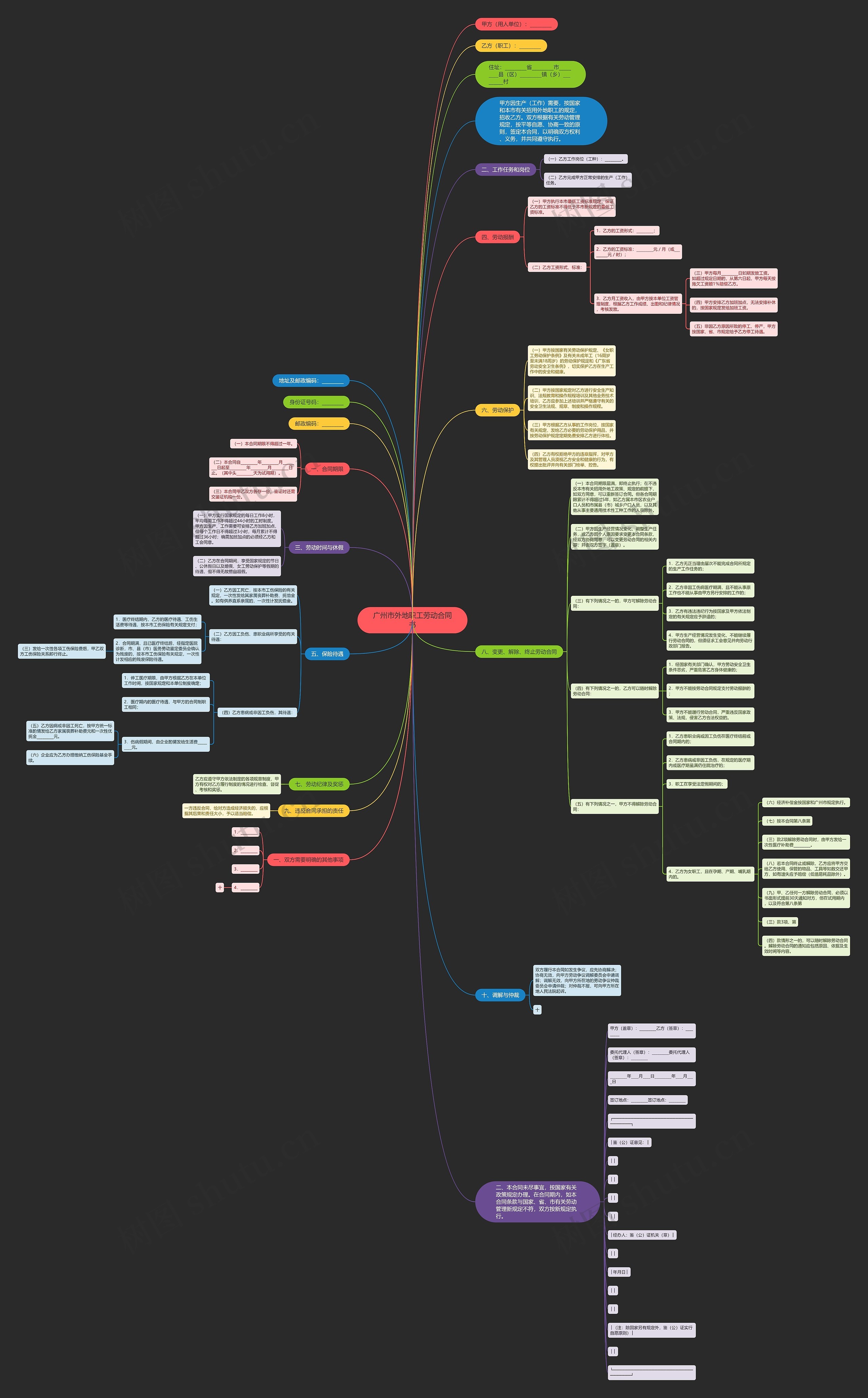 广州市外地职工劳动合同书 广州市外地职工劳动合同书