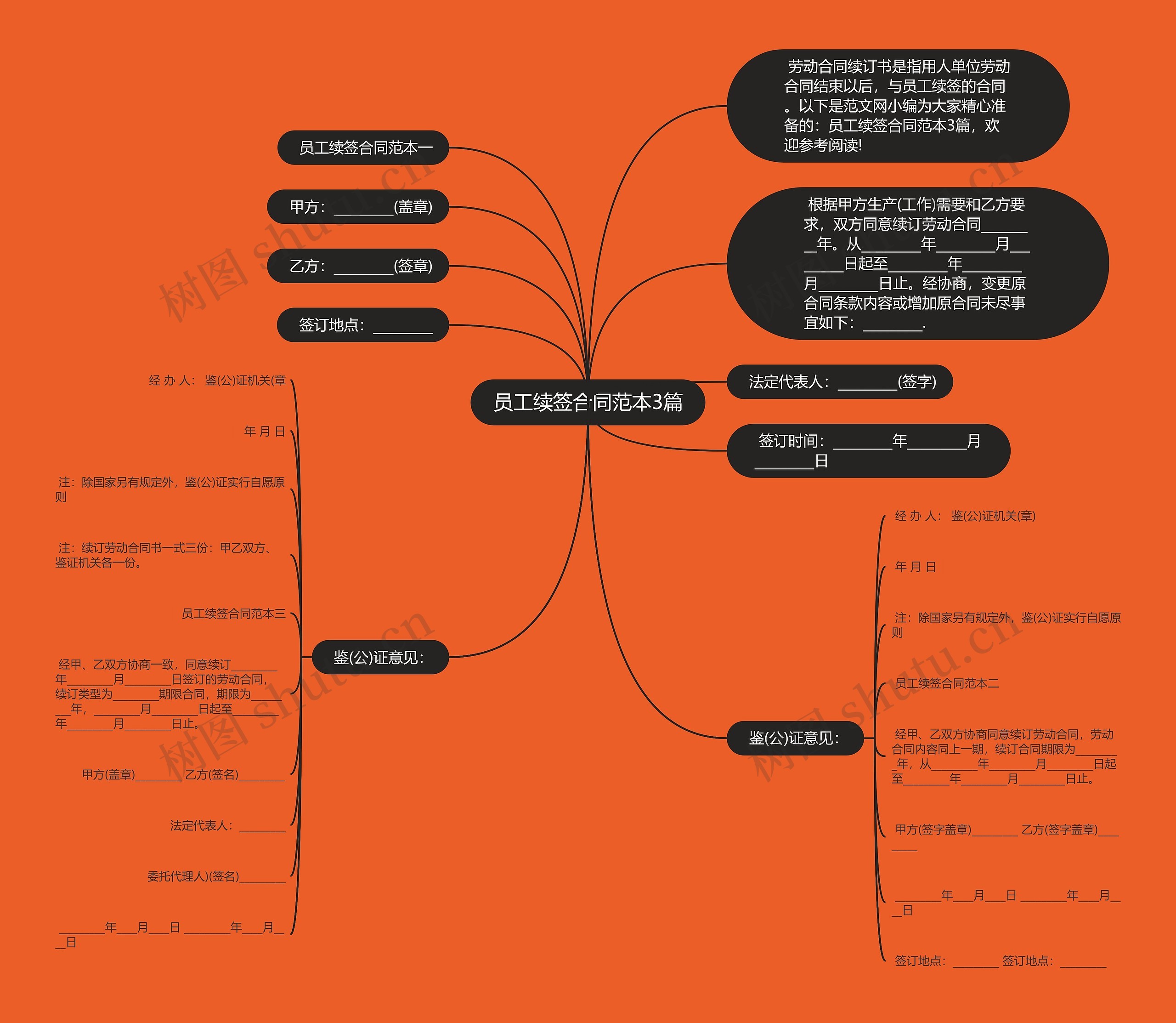 员工续签合同范本3篇思维导图