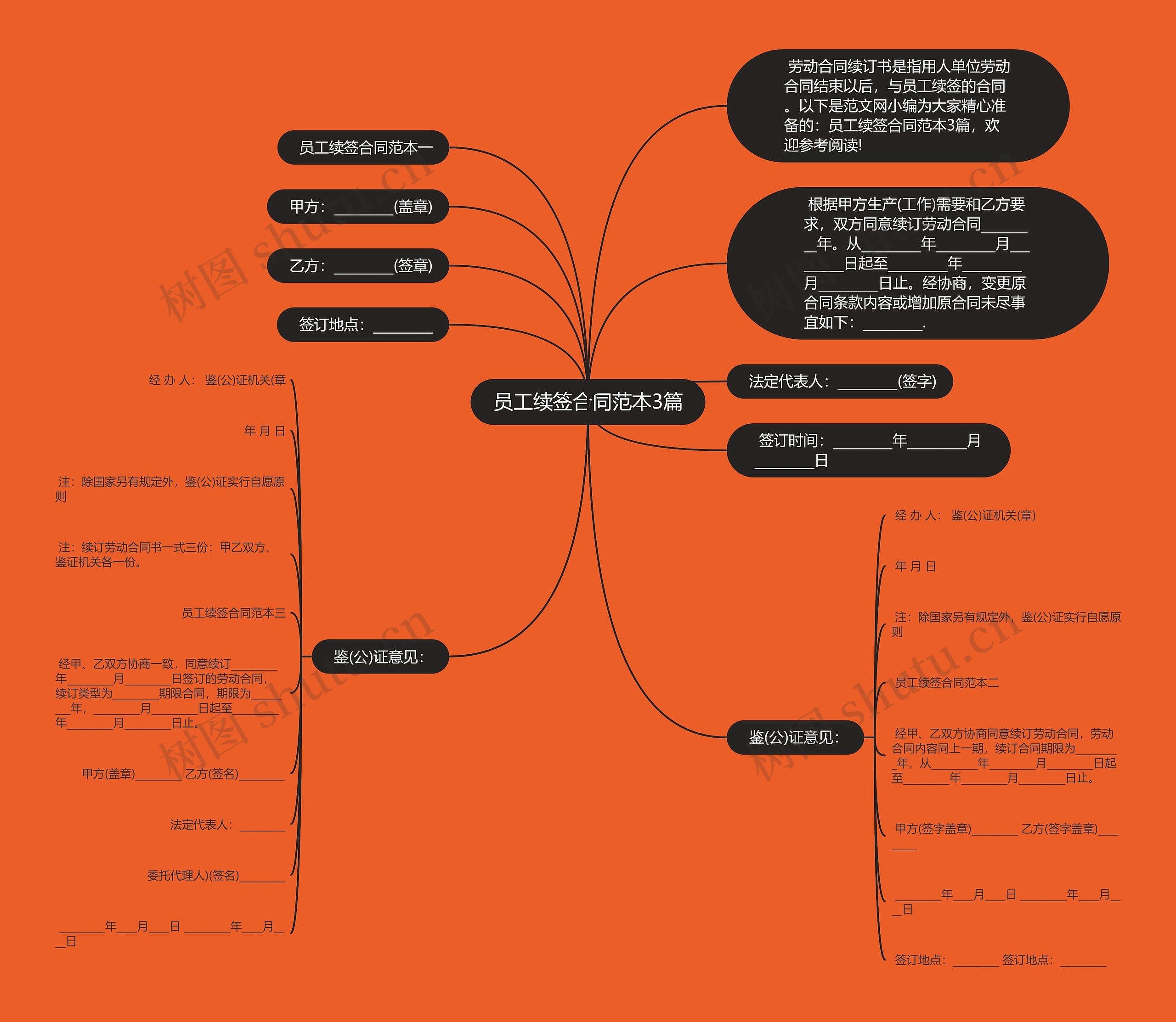 员工续签合同范本3篇 员工续签合同范本3篇
