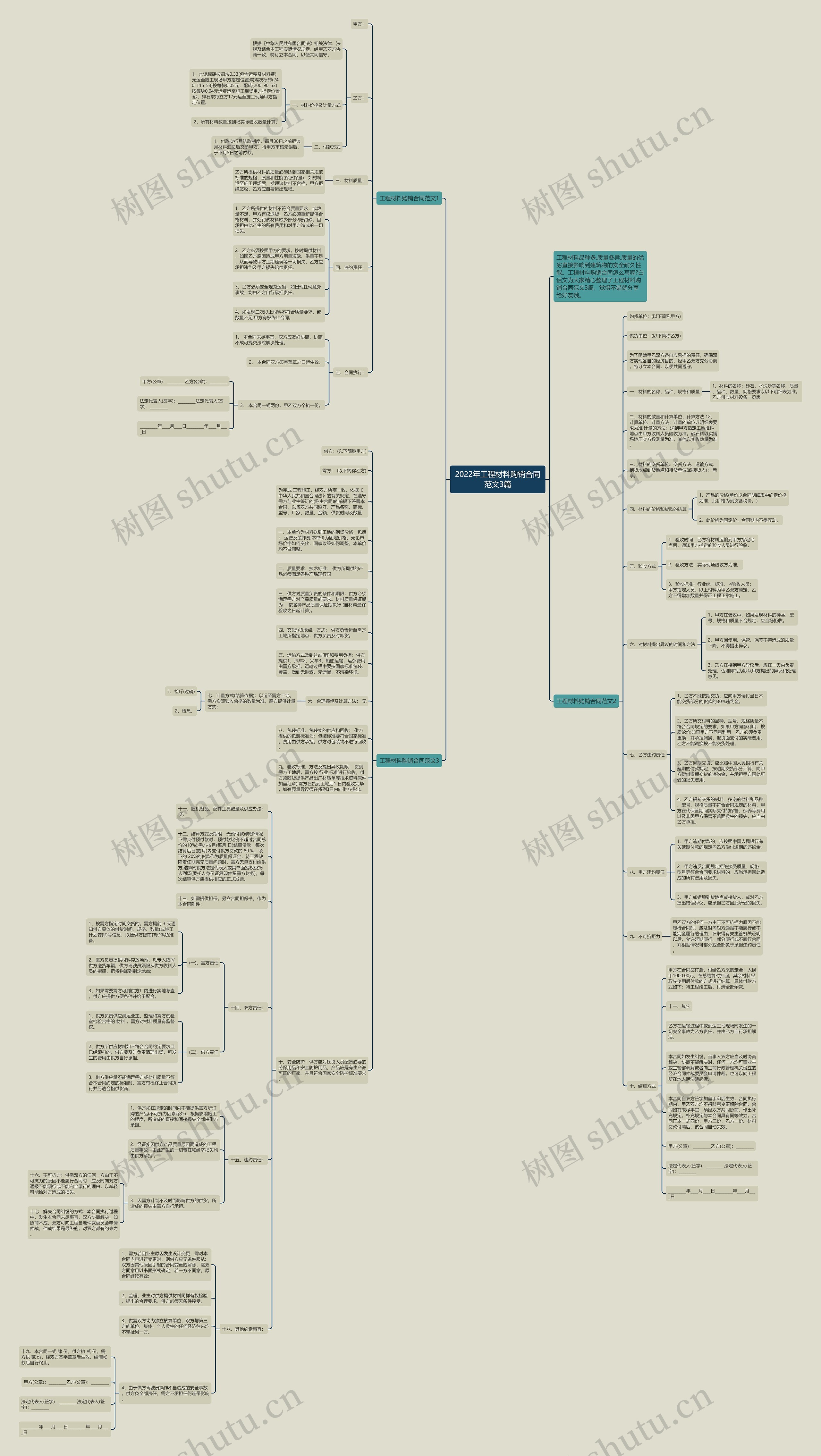 2022年工程材料购销合同范文3篇思维导图