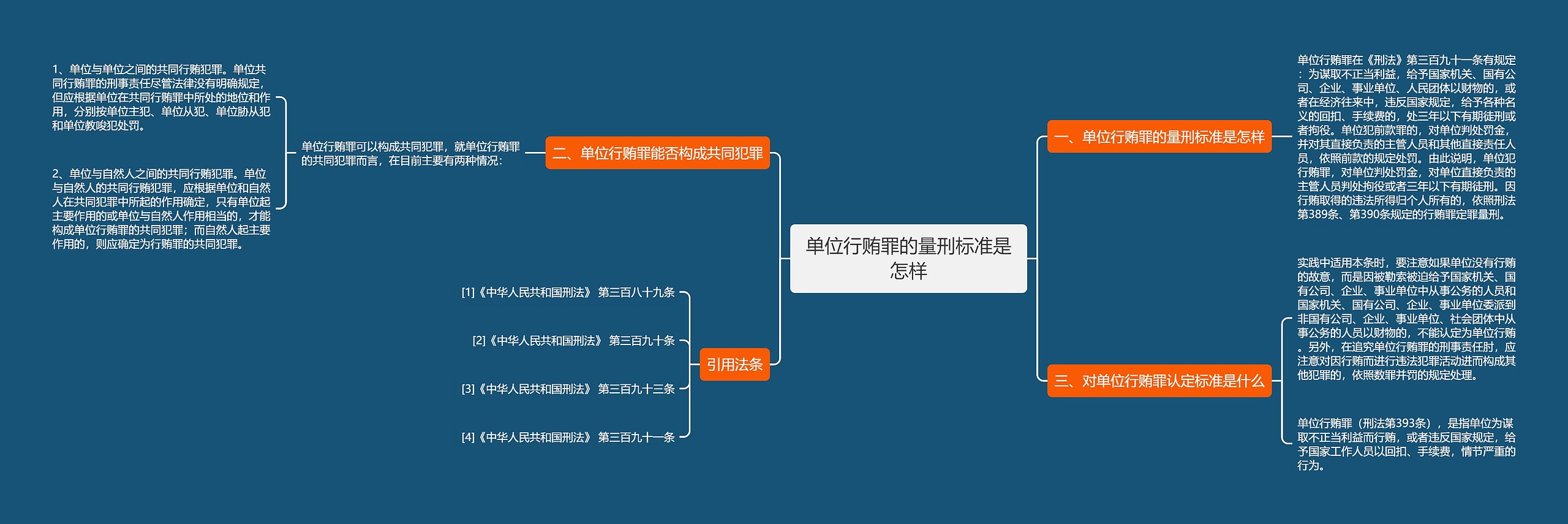 单位行贿罪的量刑标准是怎样 单位行贿罪的量刑标准是怎样
