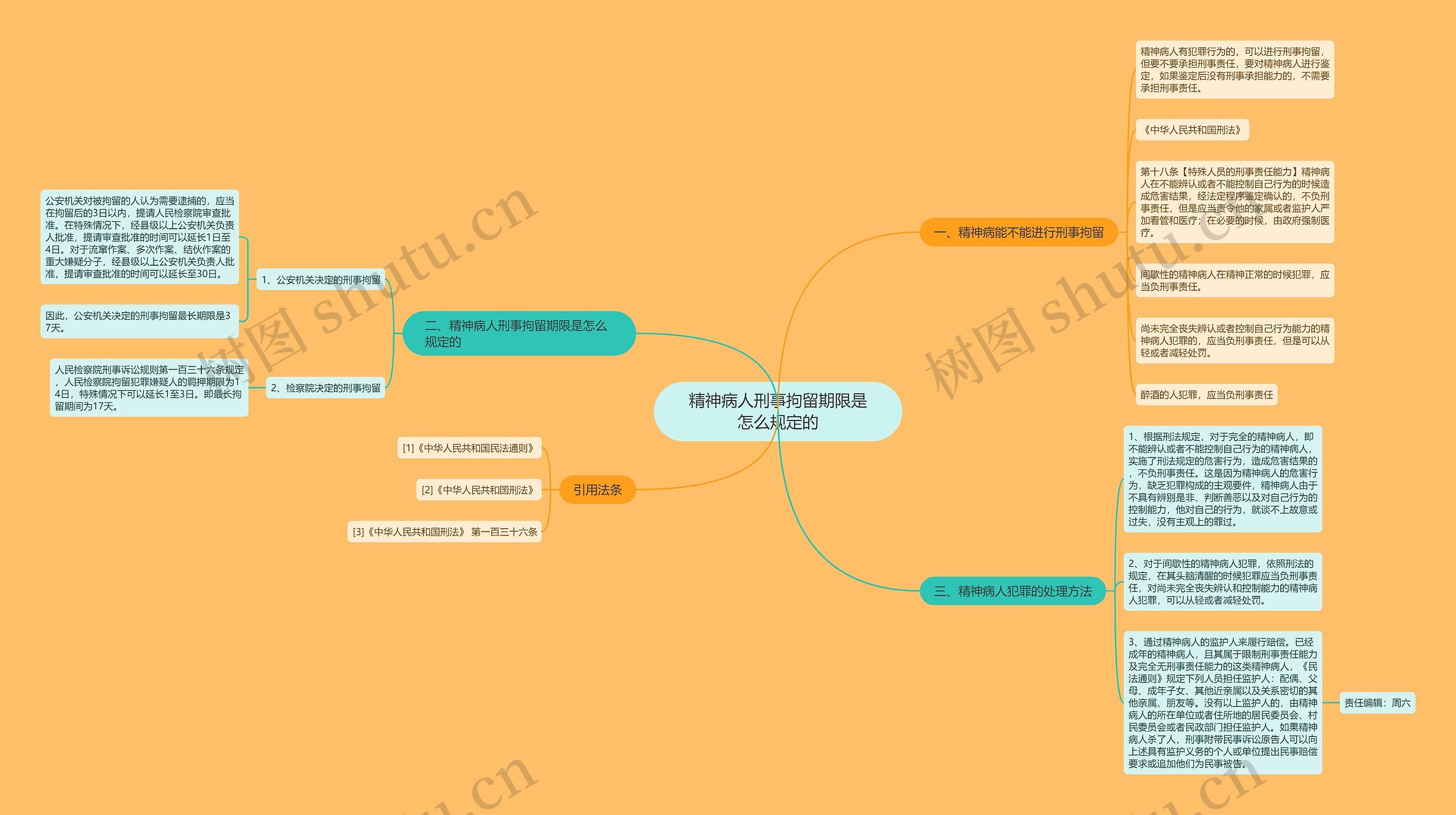 精神病人刑事拘留期限是怎么规定的