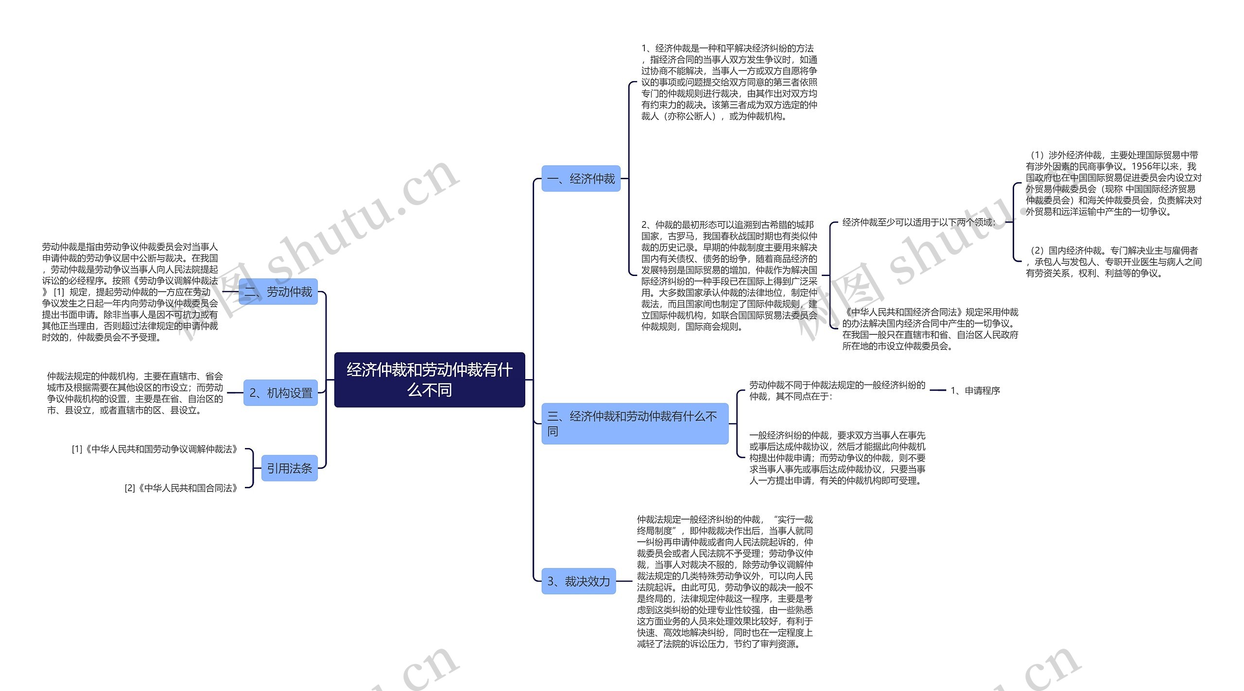经济仲裁和劳动仲裁有什么不同 经济仲裁和劳动仲裁有什么不同