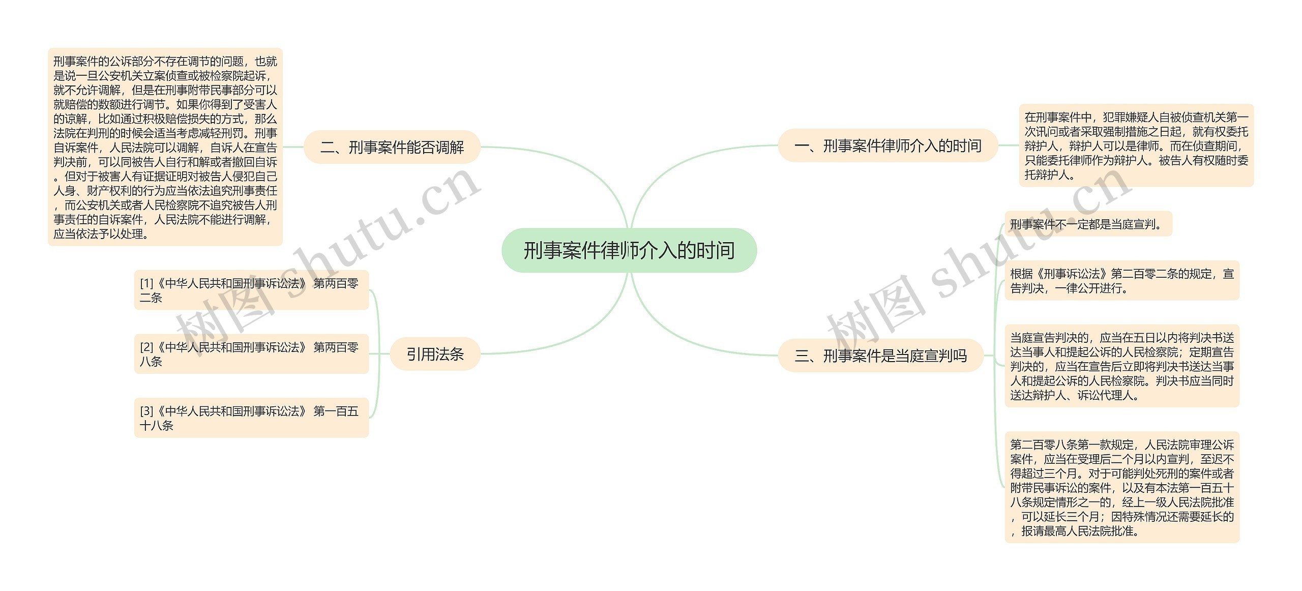 刑事案件律师介入的时间